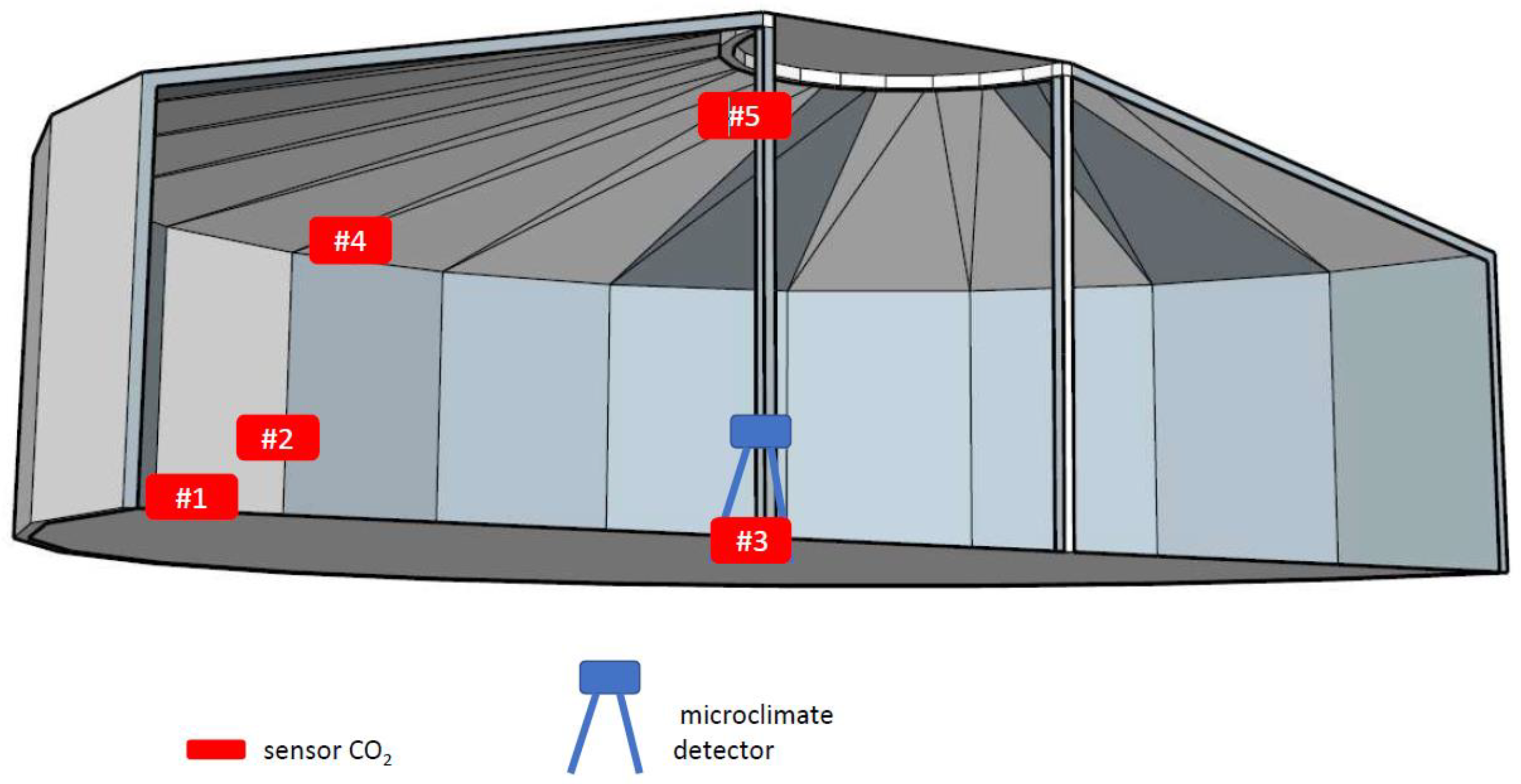 Energies 14 08544 g005 550