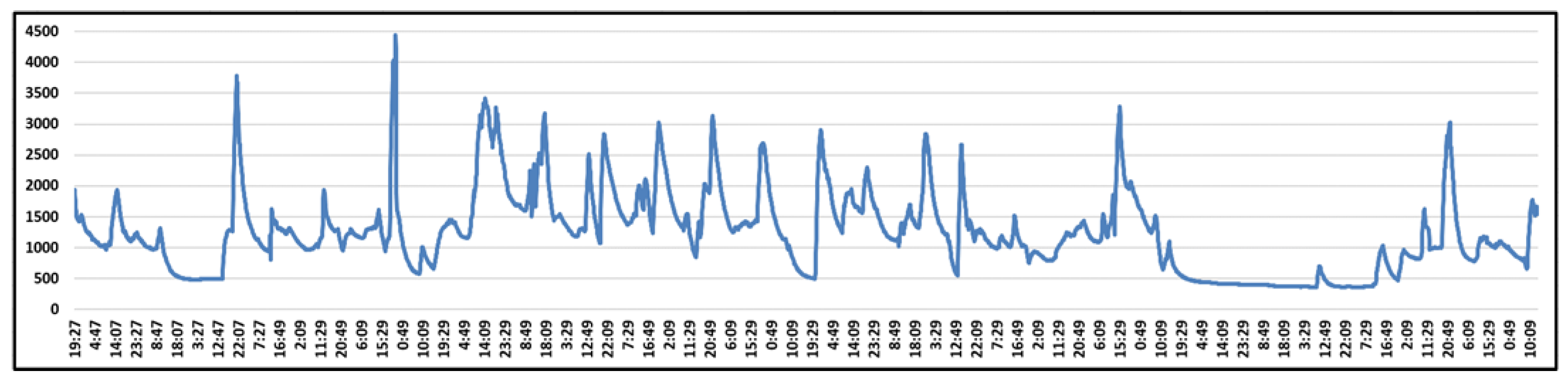 Energies 14 08544 g007 550