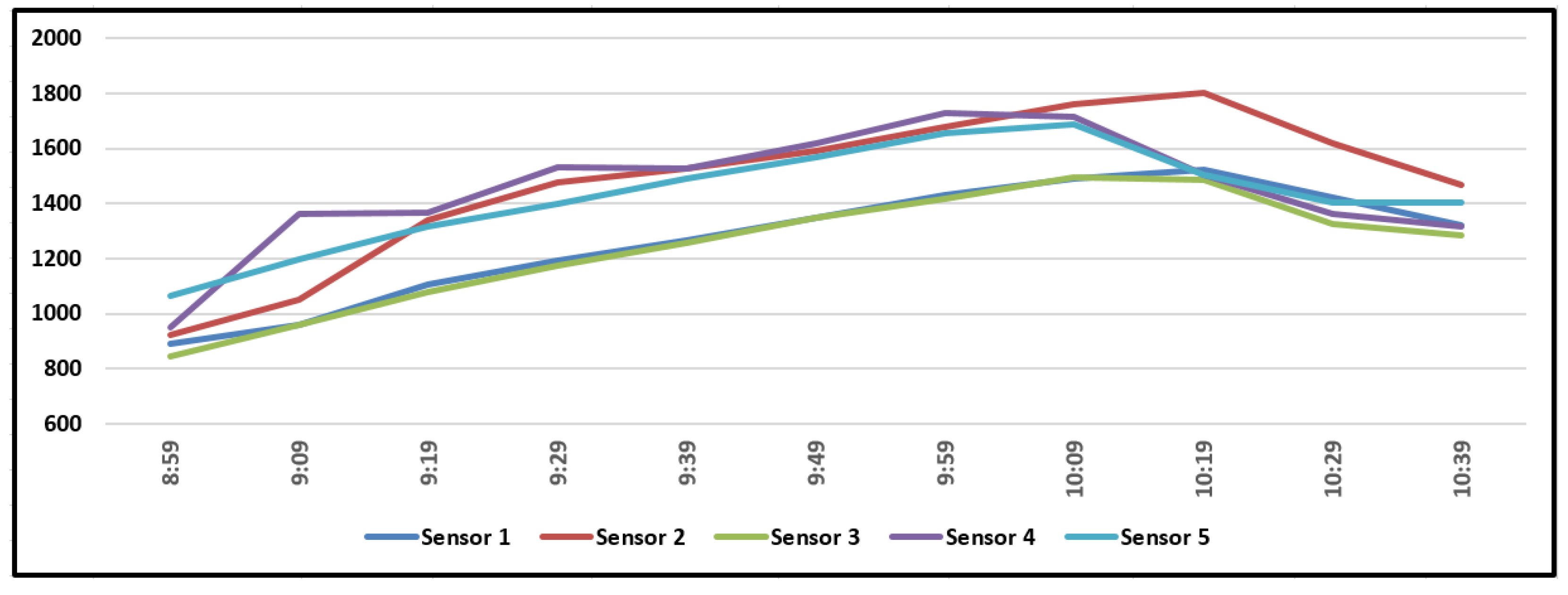 Energies 14 08544 g008 550