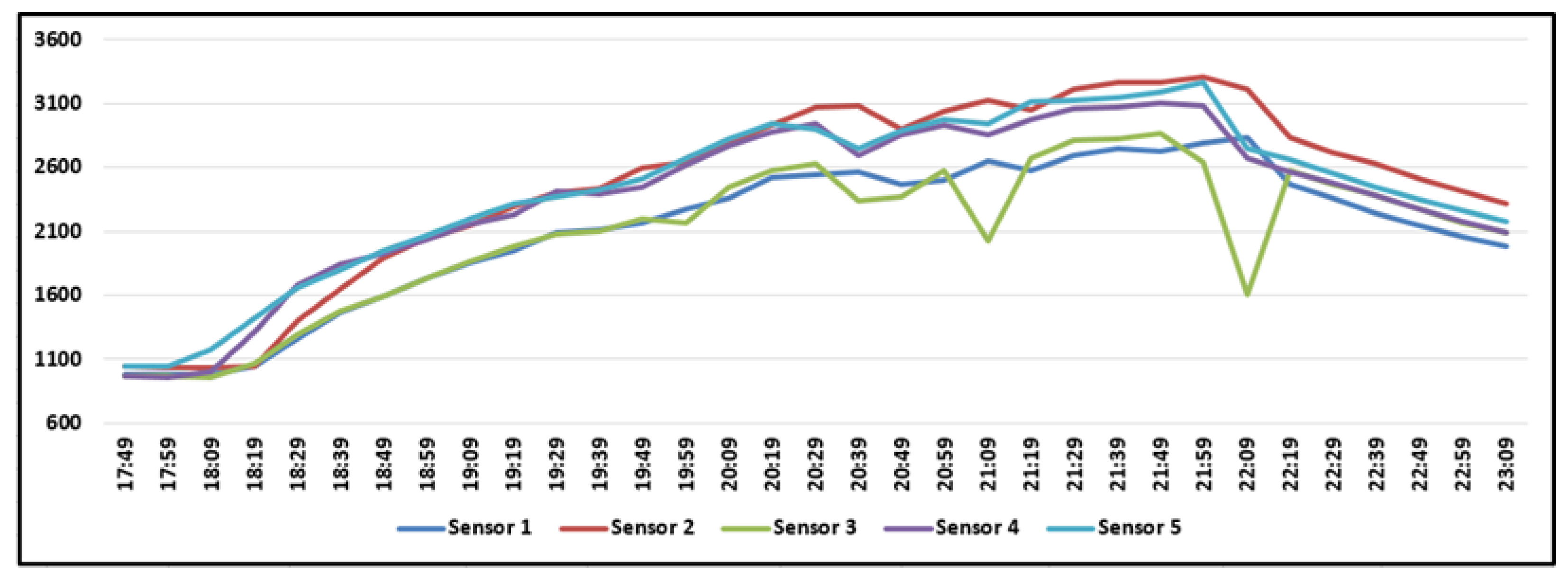Energies 14 08544 g009 550
