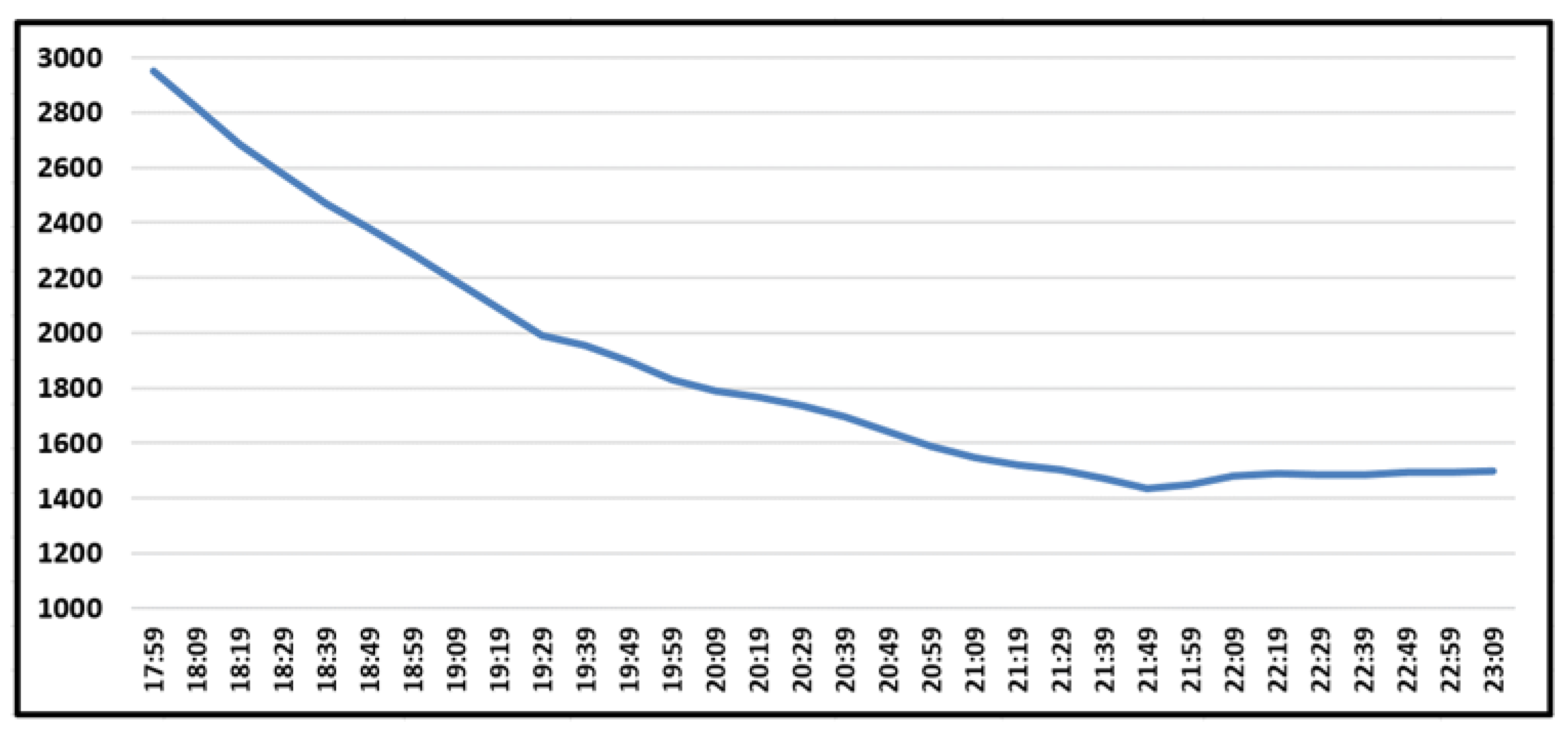 Energies 14 08544 g010 550