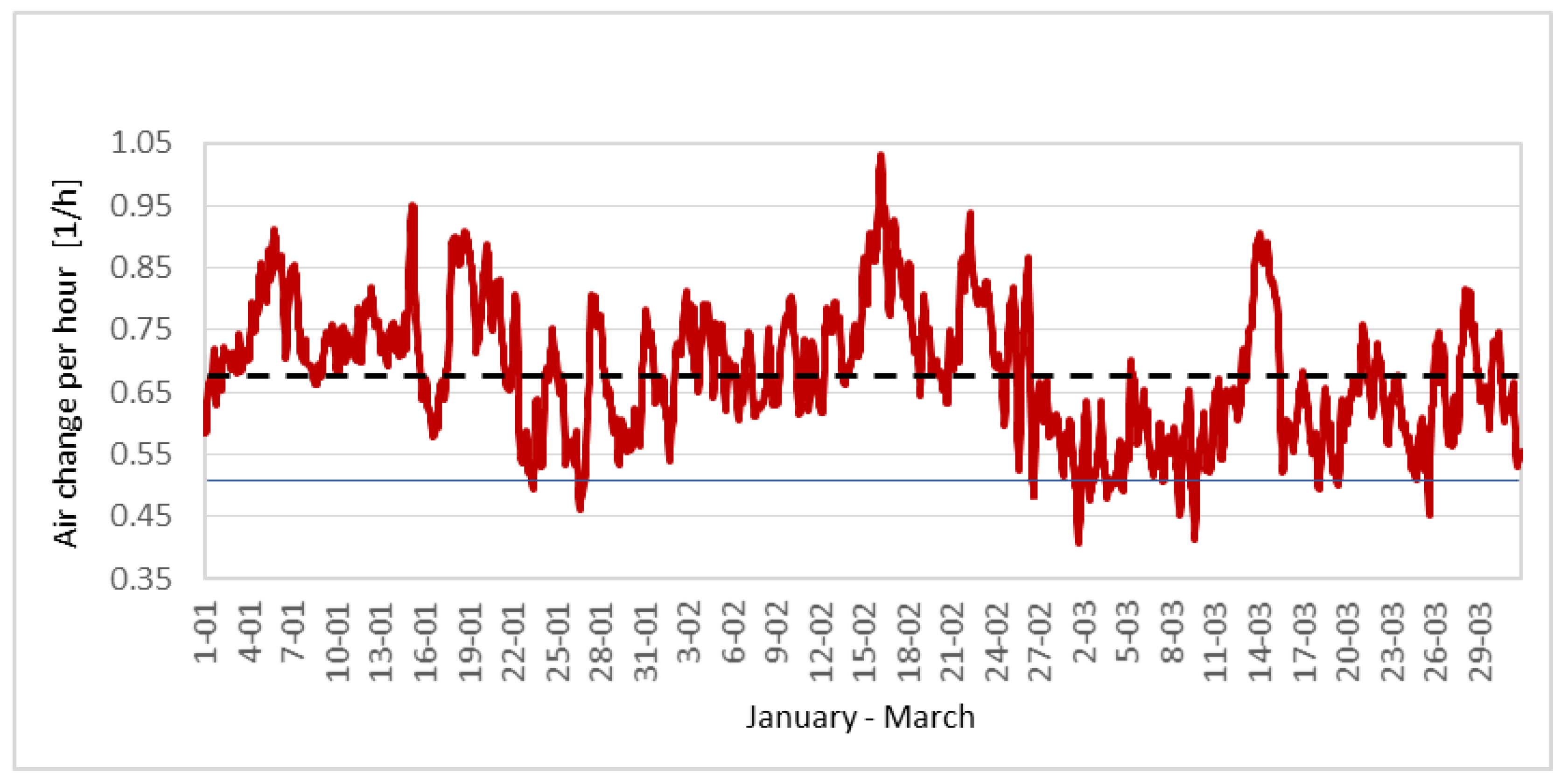 Energies 14 08544 g013 550