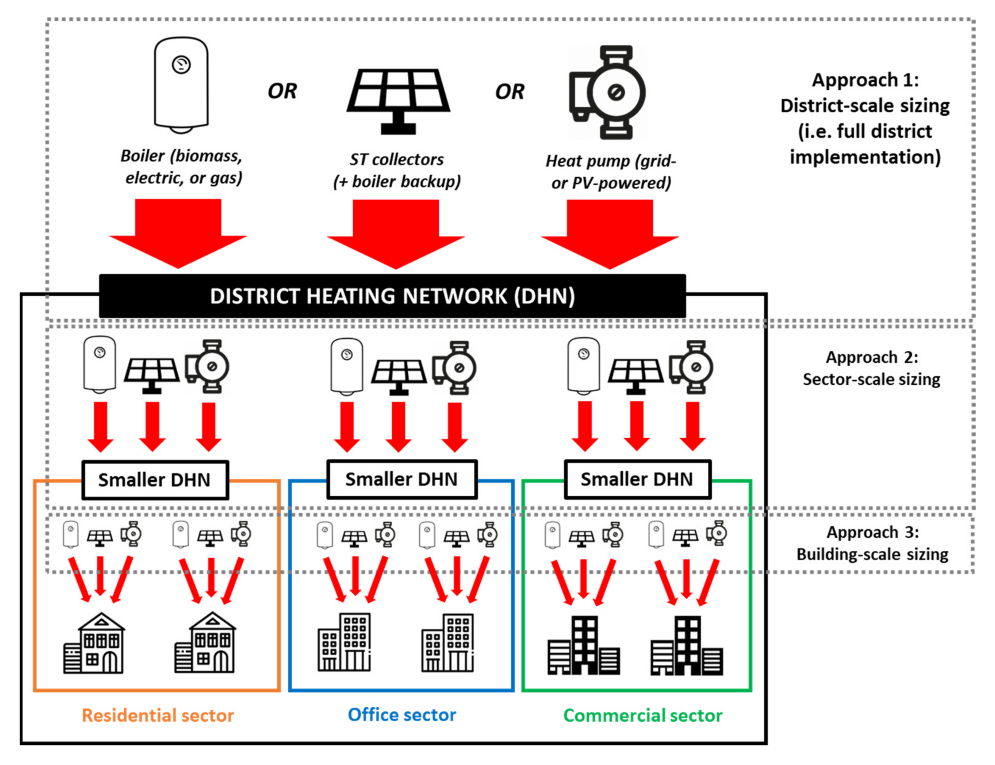Energies 14 08546 g002