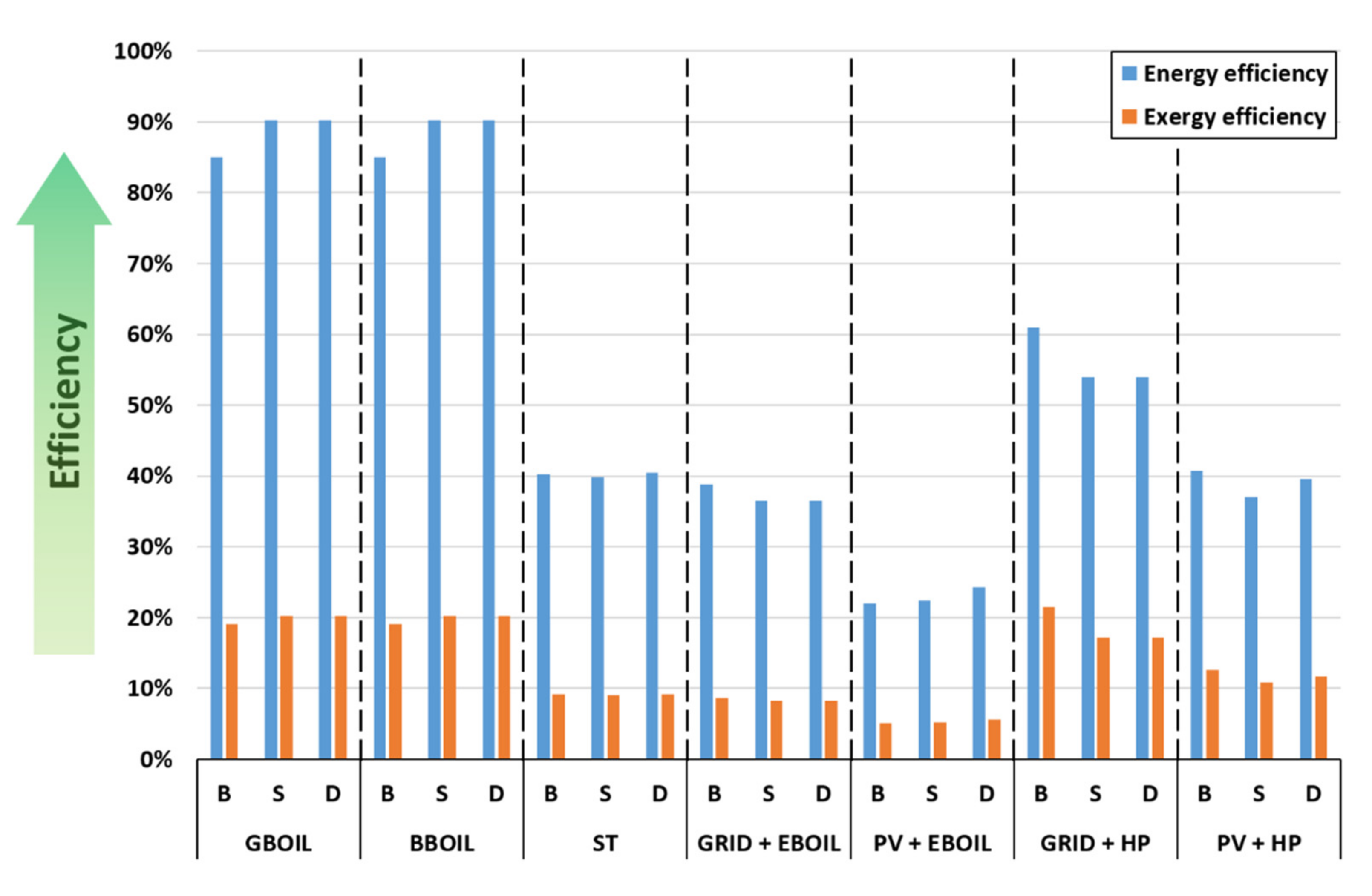 Energies 14 08546 g003