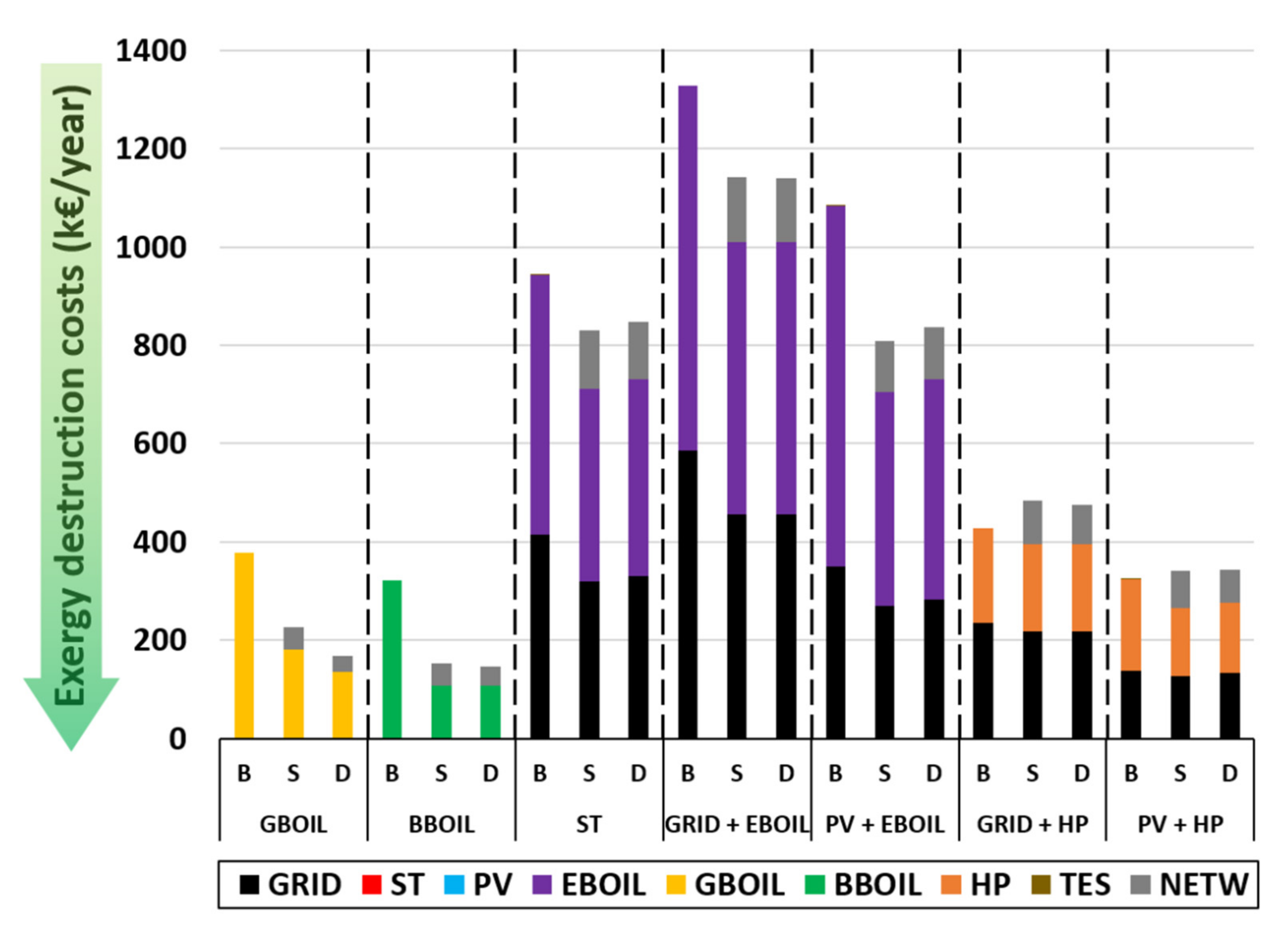 Energies 14 08546 g007