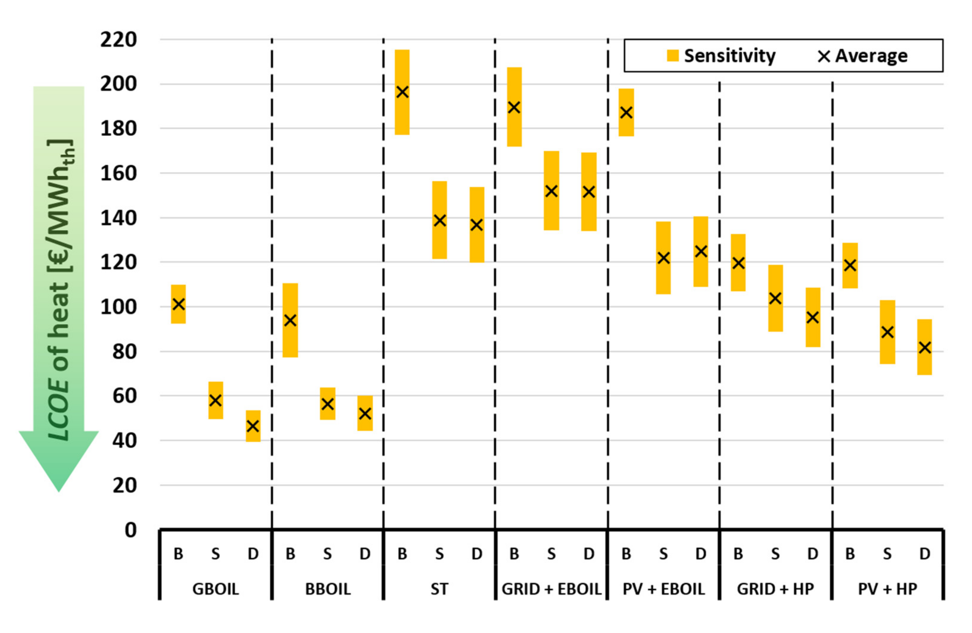 Energies 14 08546 g008