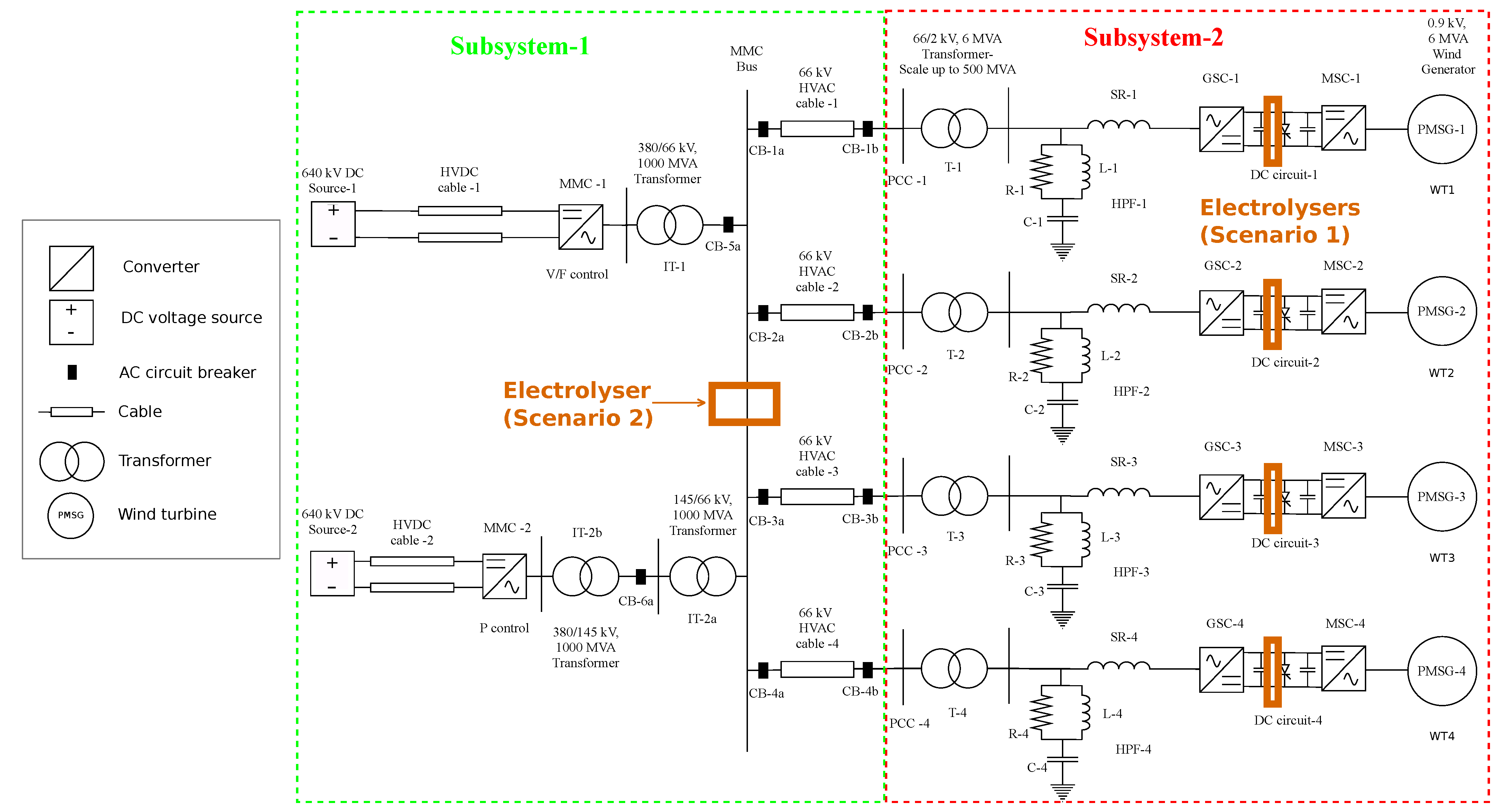 Energies 14 08547 g002 550