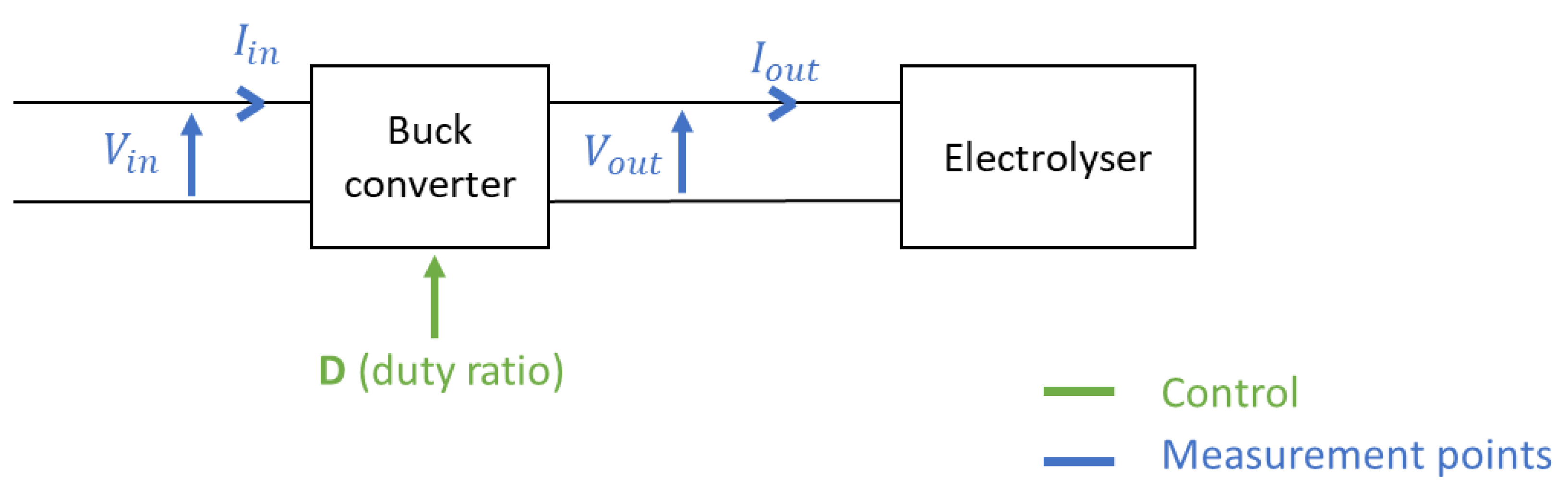 Energies 14 08547 g004 550