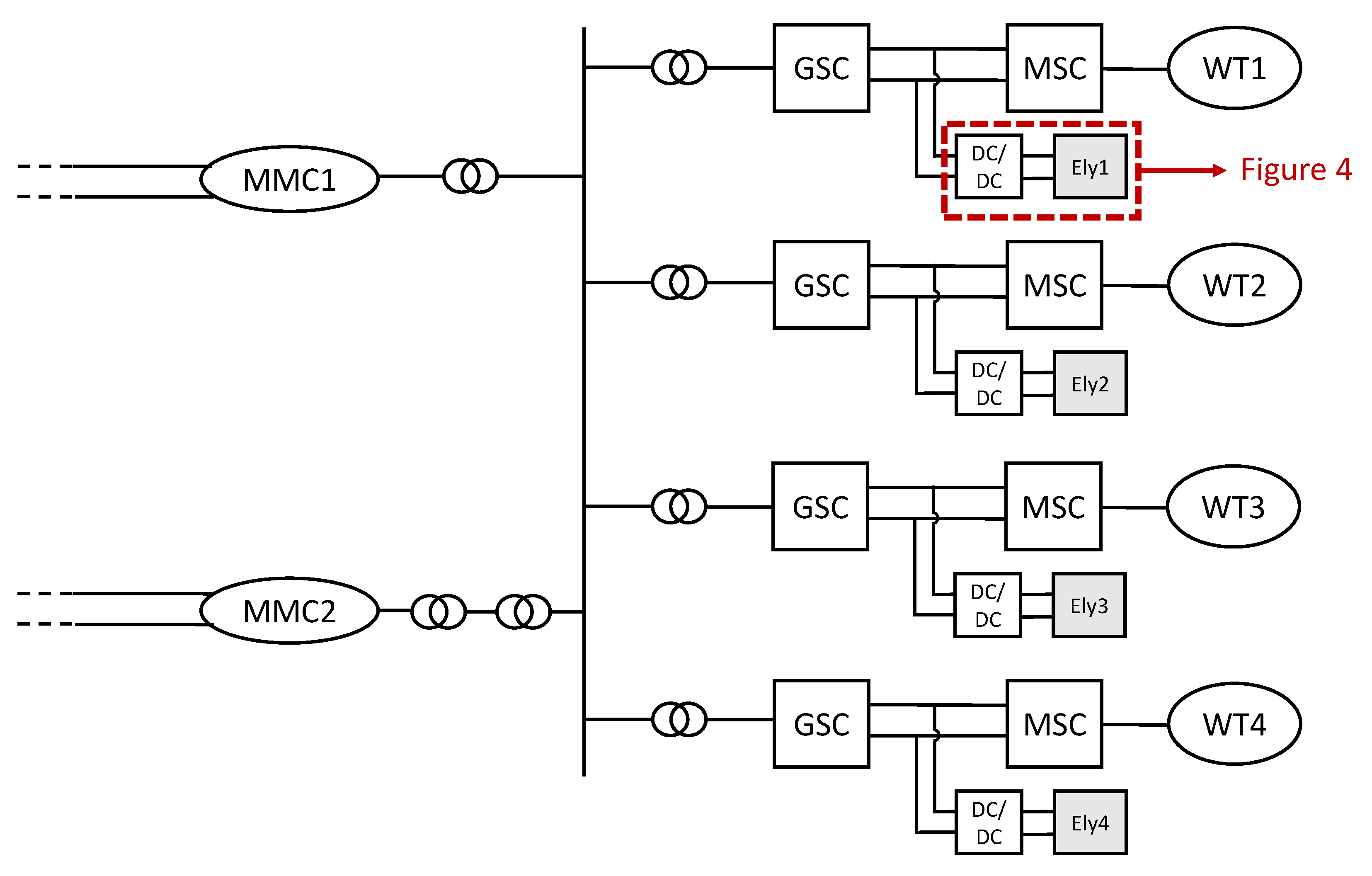 Energies 14 08547 g005 550