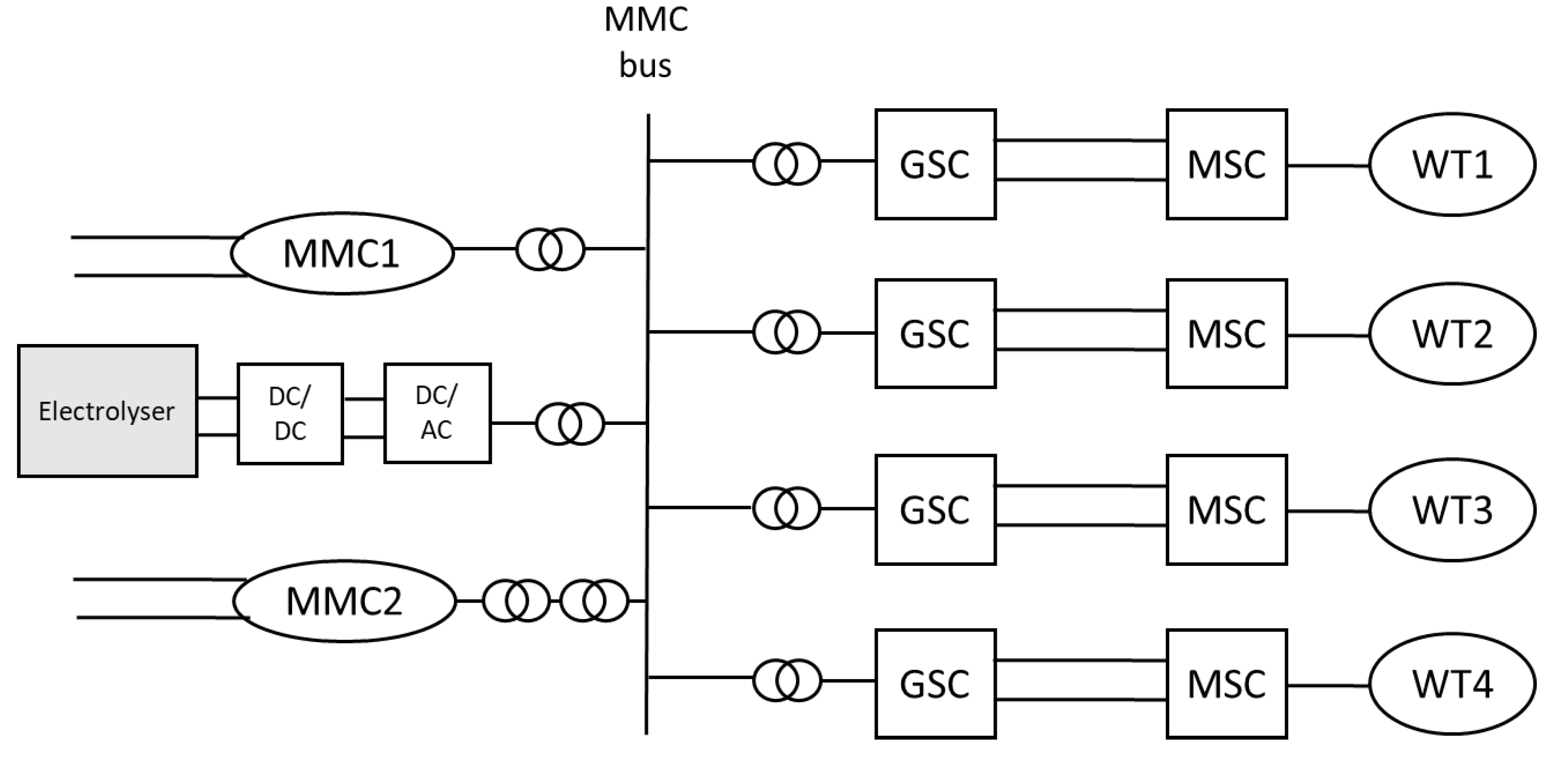 Energies 14 08547 g008 550