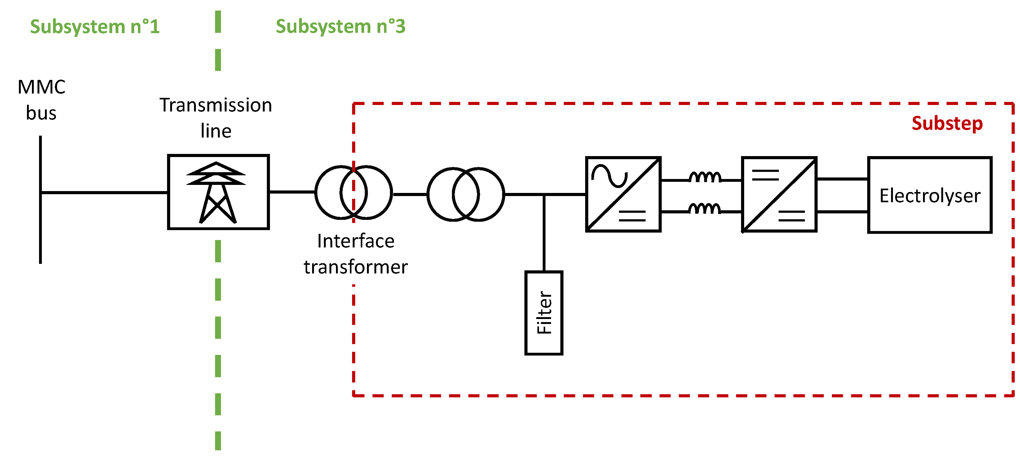 Energies 14 08547 g009 550