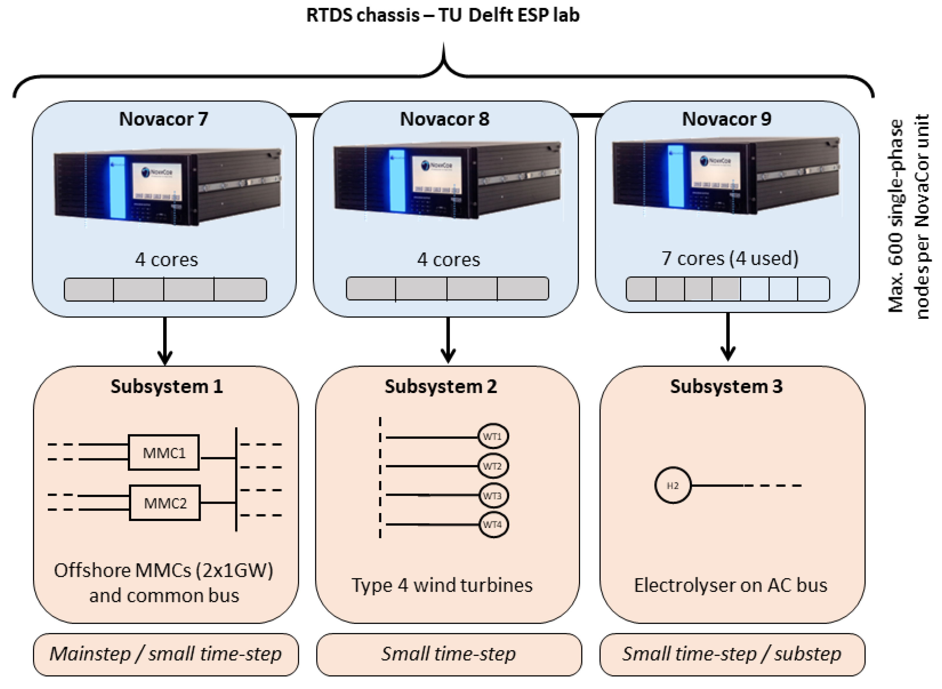 Energies 14 08547 g010 550