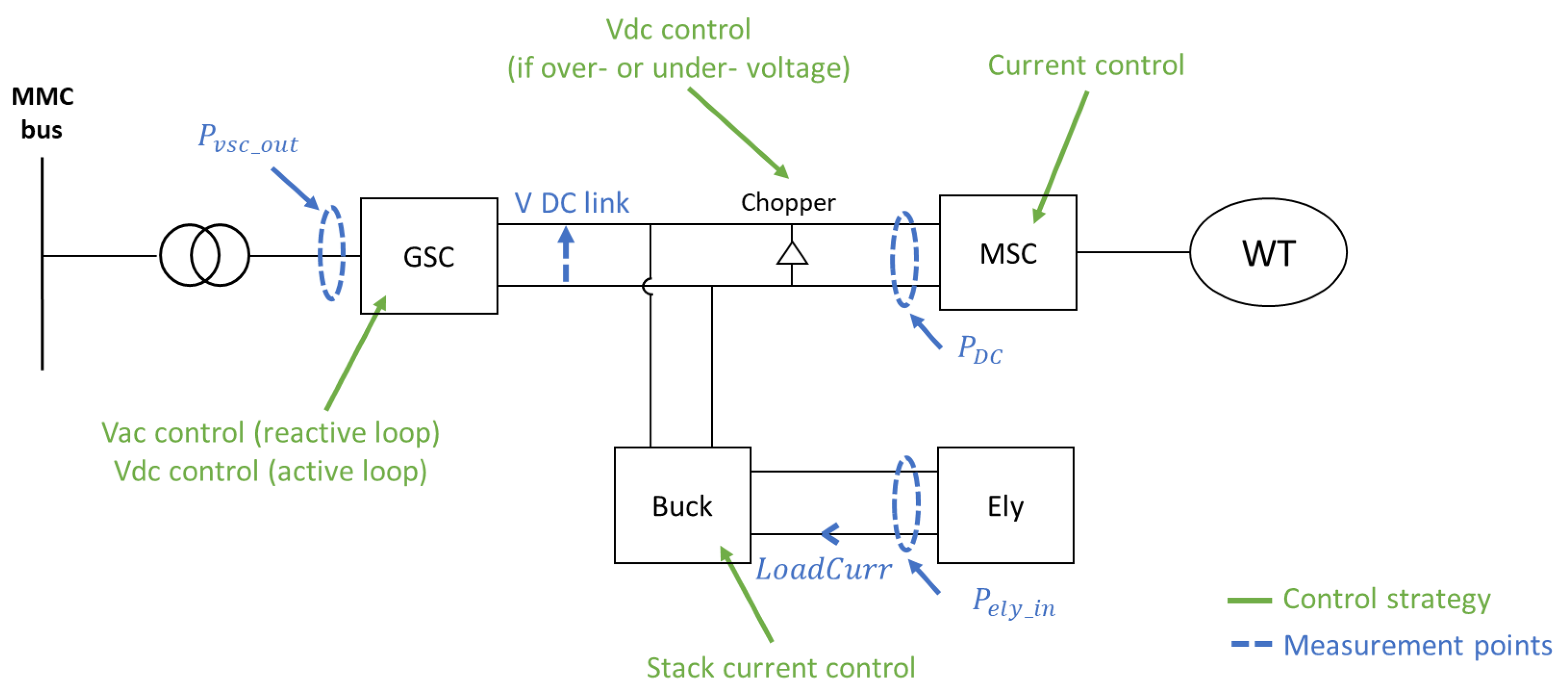 Energies 14 08547 g011 550