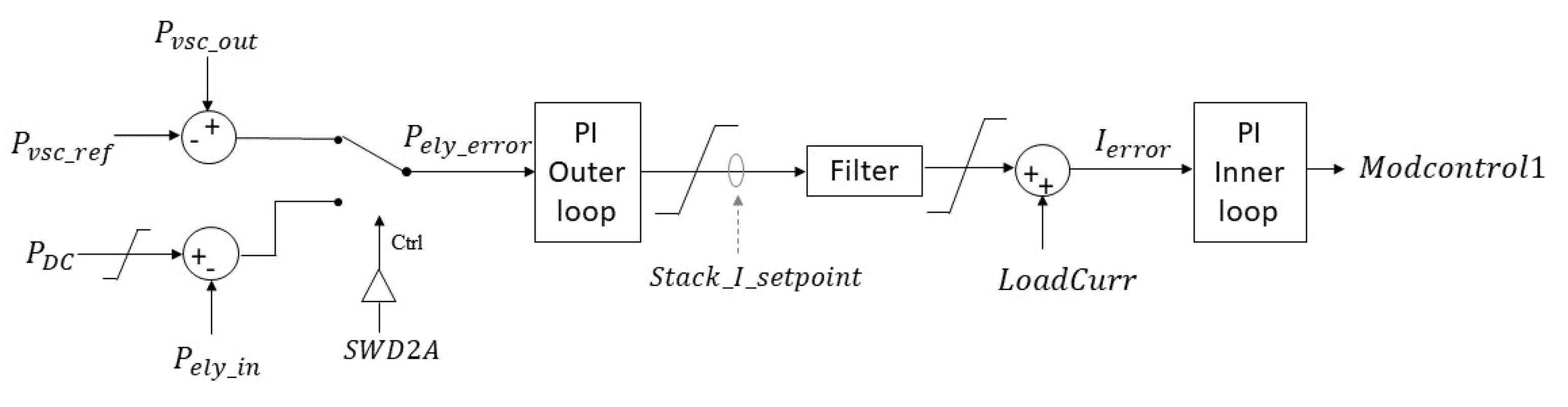 Energies 14 08547 g012 550