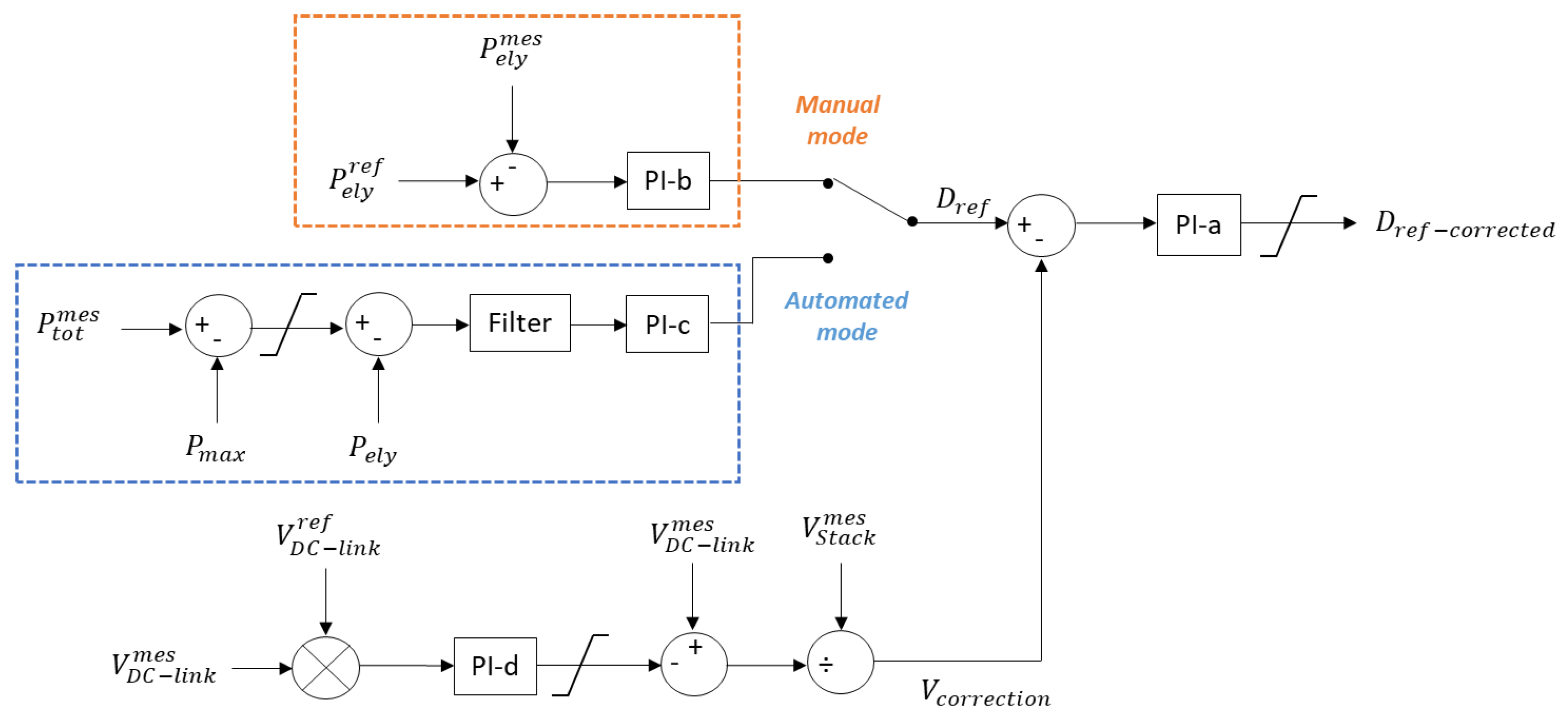 Energies 14 08547 g013 550