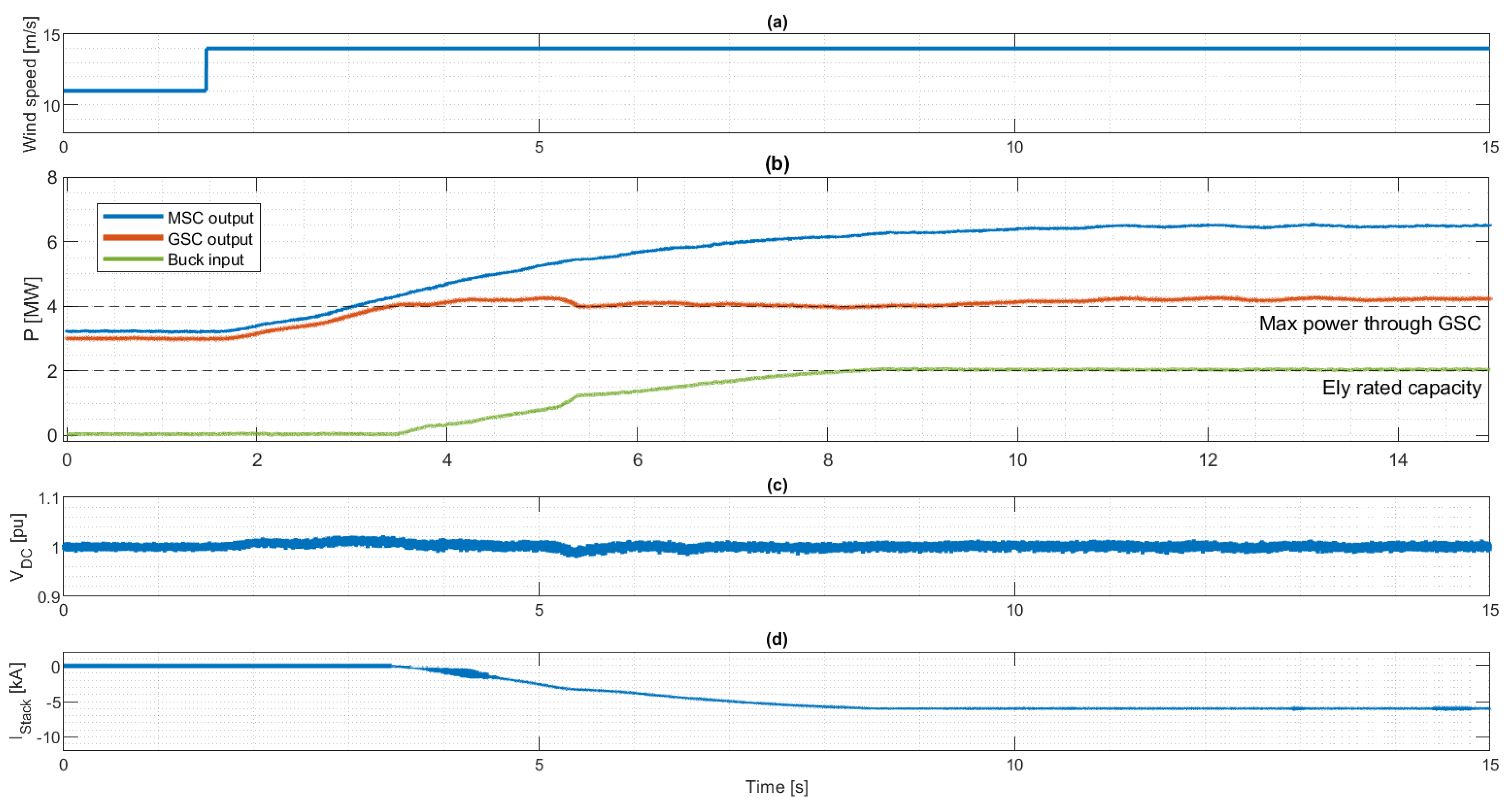Energies 14 08547 g014 550