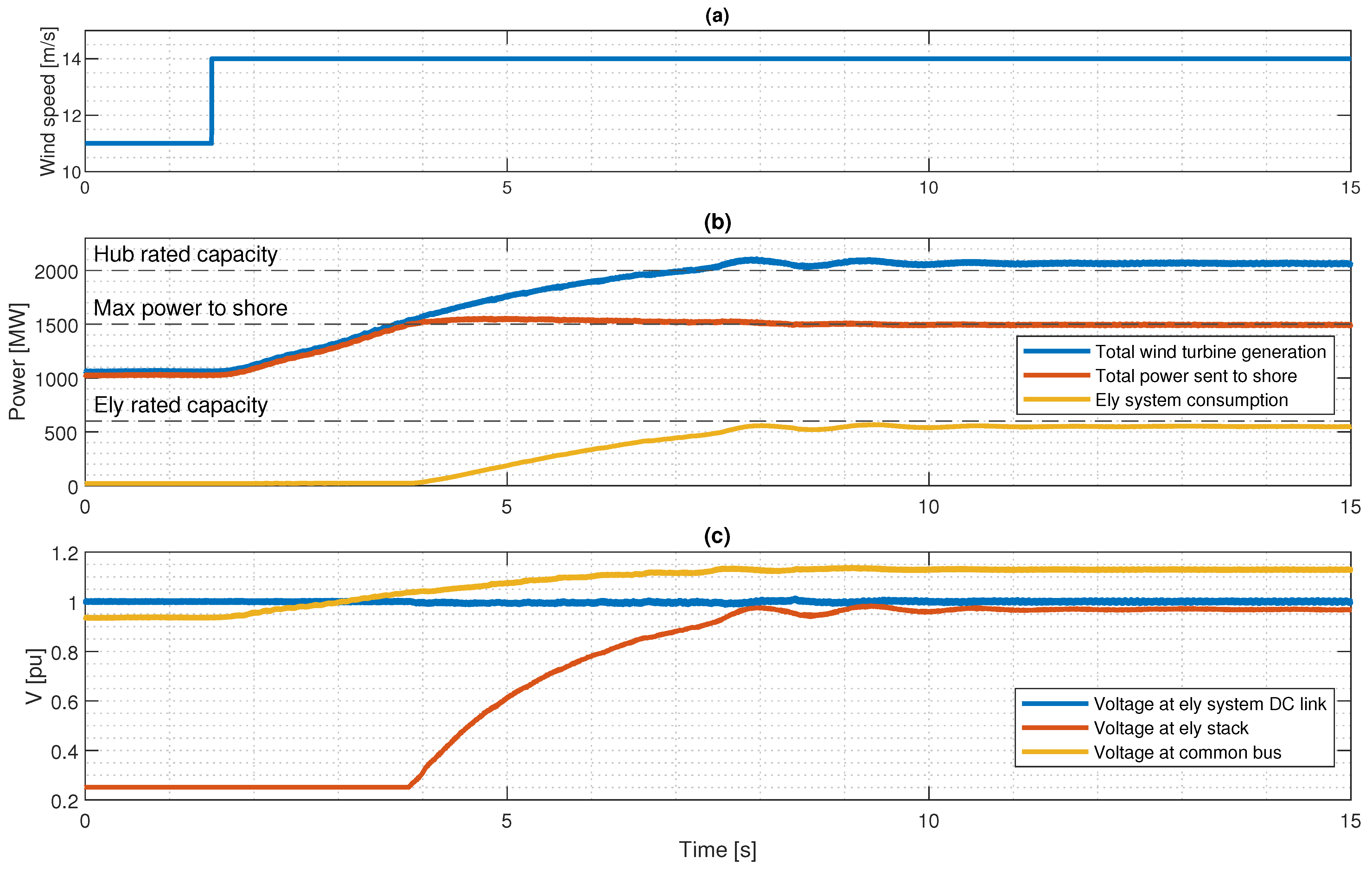Energies 14 08547 g015 550