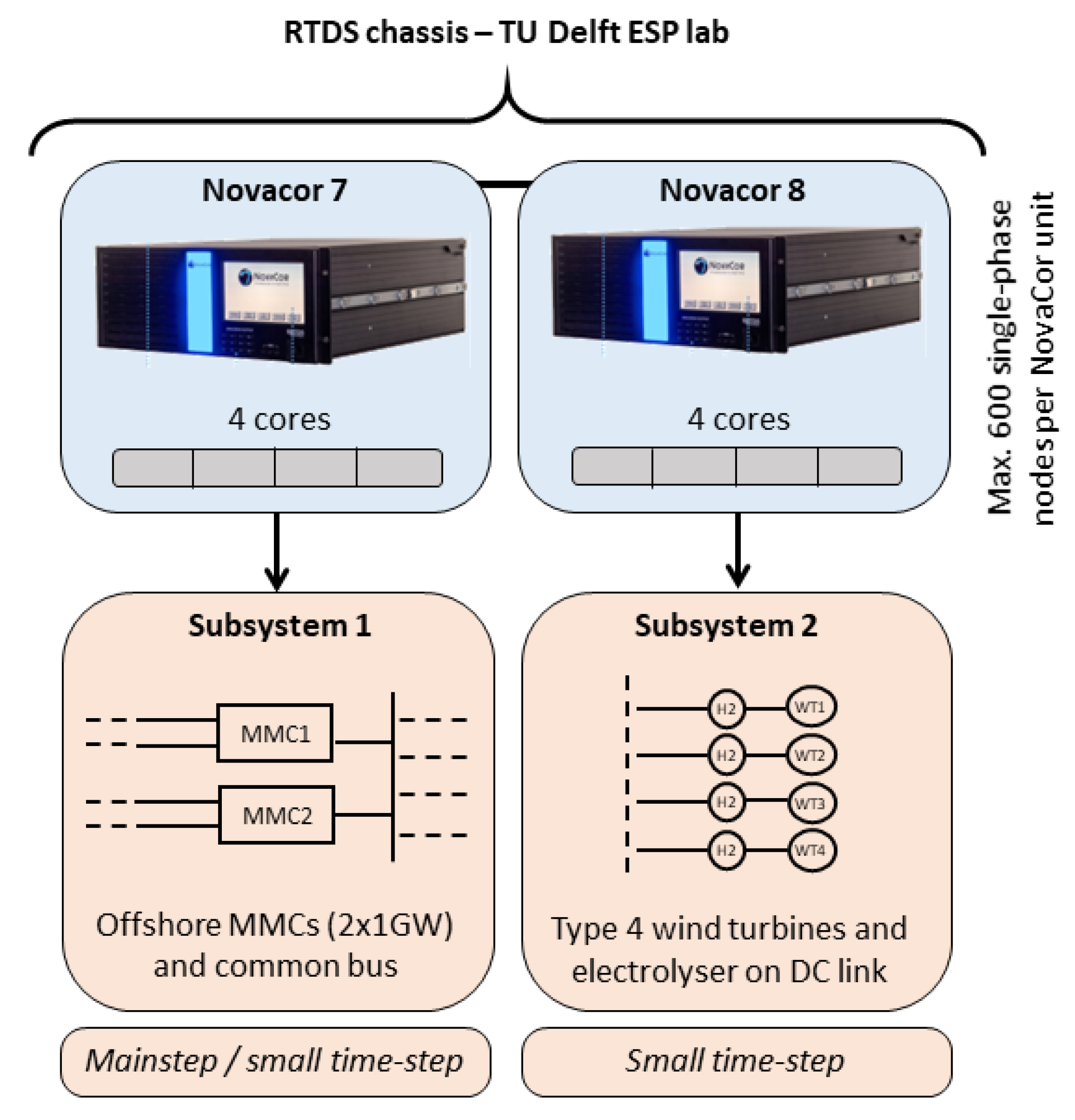 Energies 14 08547 g0a1 550