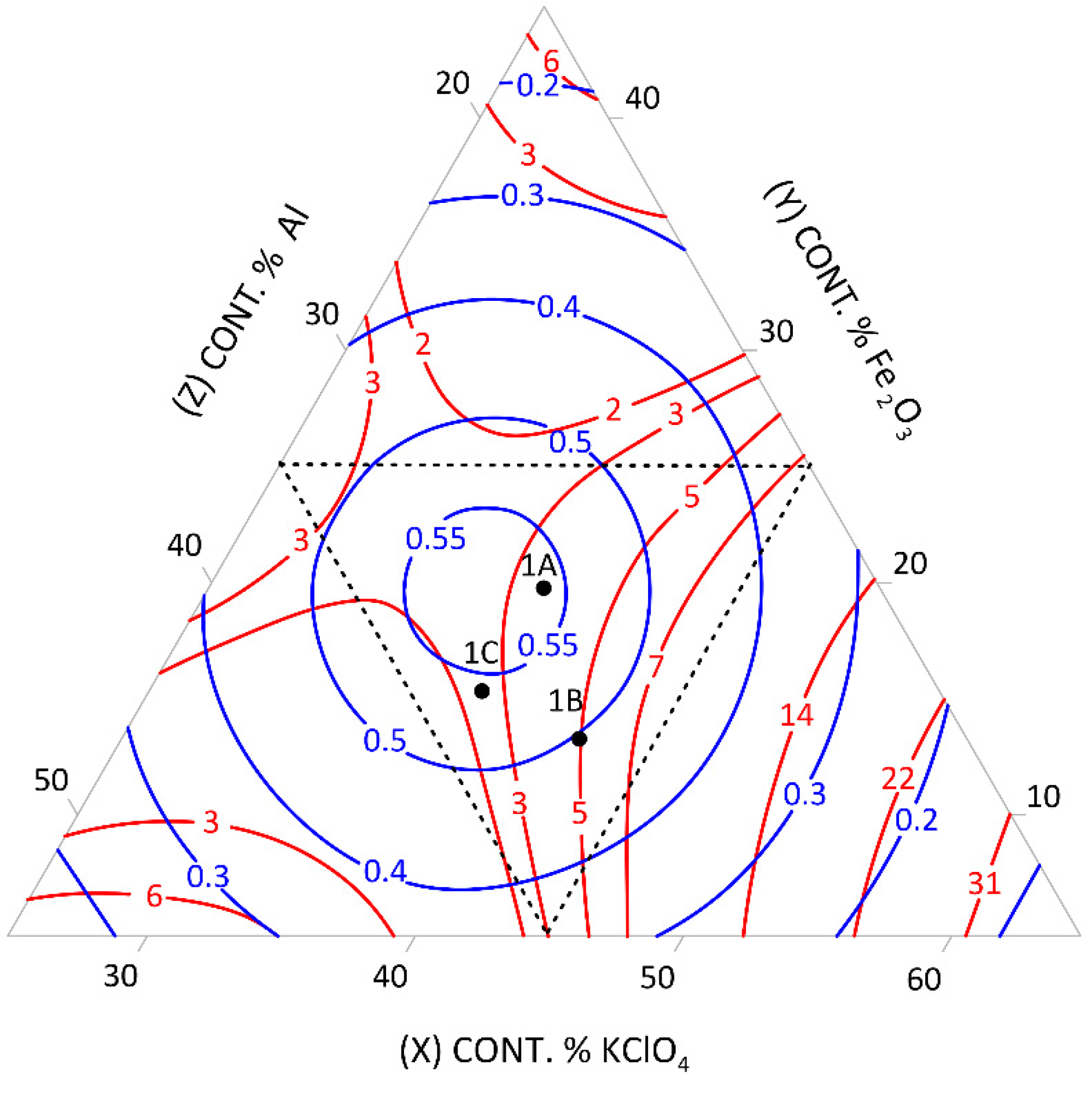 Energies 14 08548 g001 550