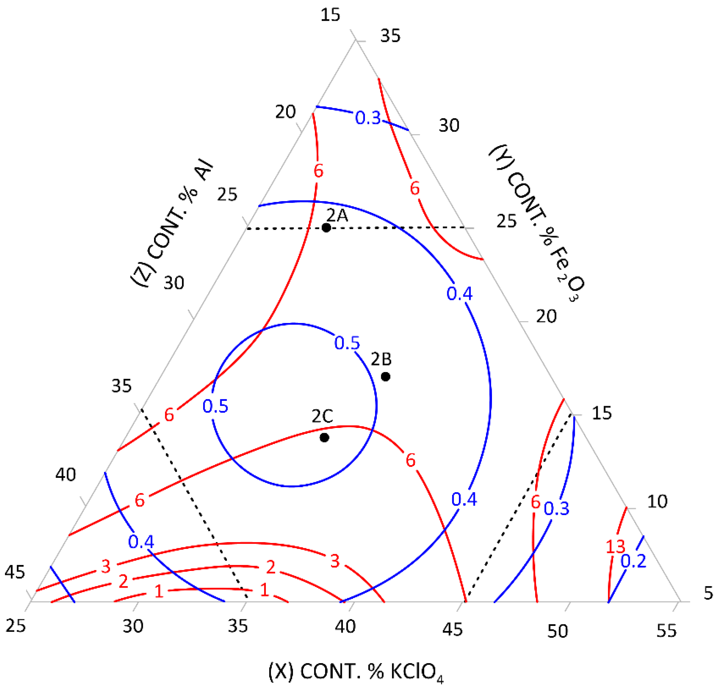 Energies 14 08548 g002 550