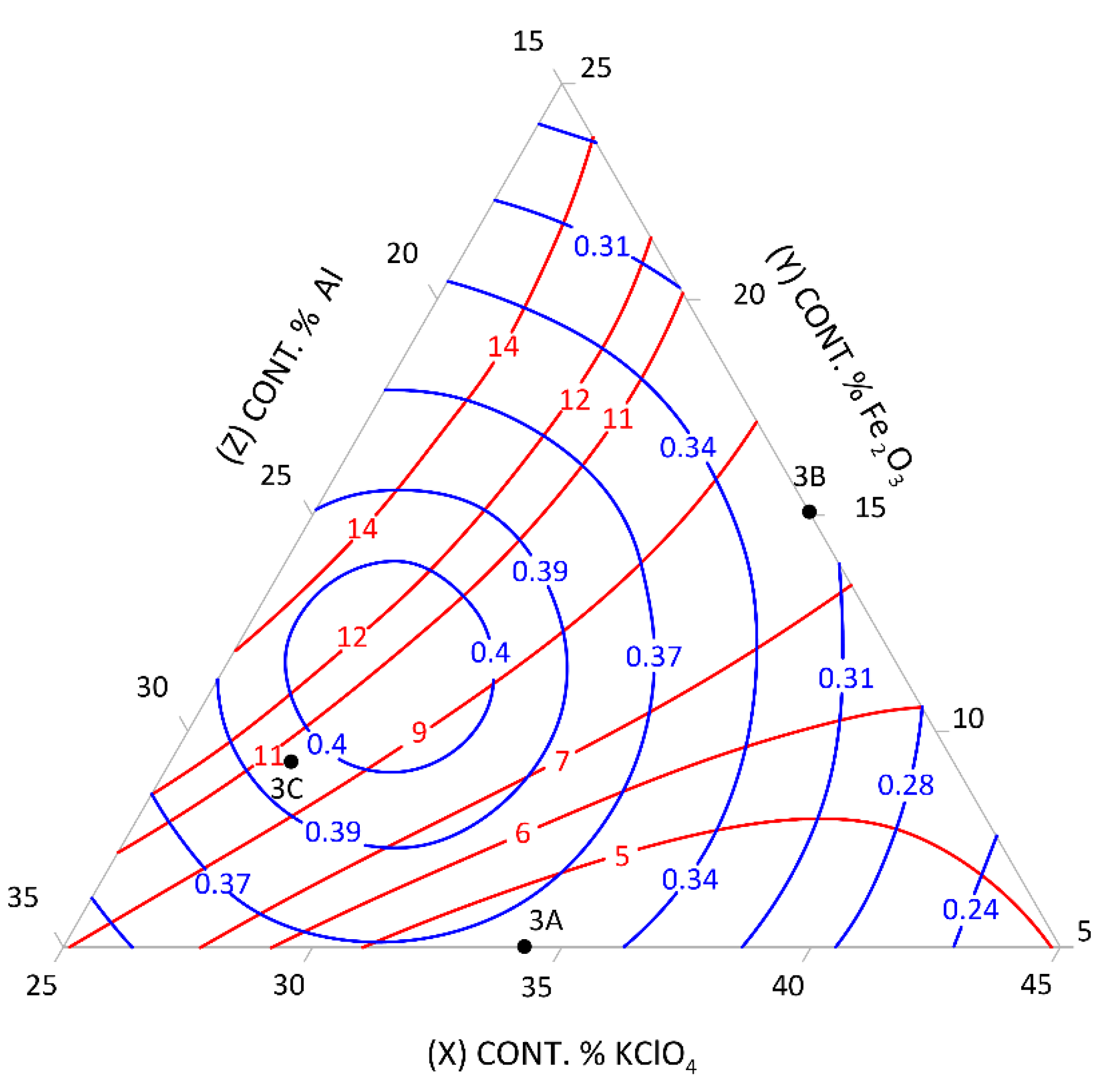 Energies 14 08548 g003 550