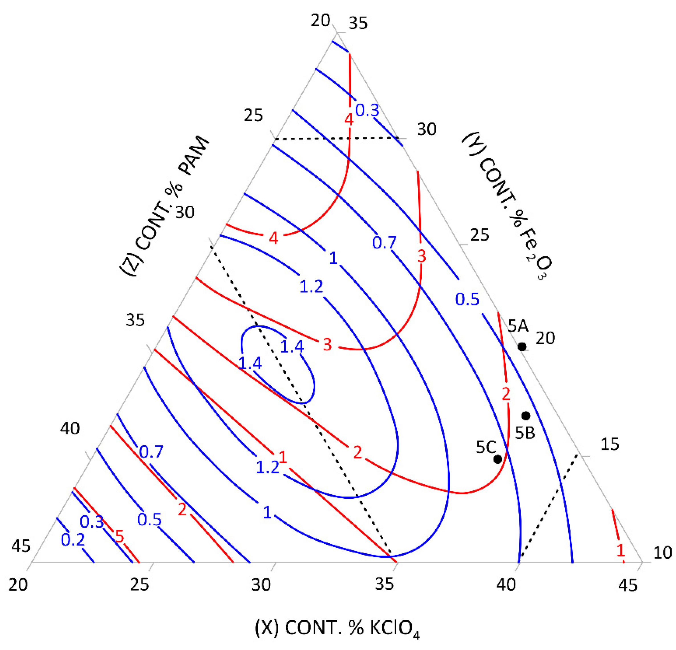 Energies 14 08548 g005 550
