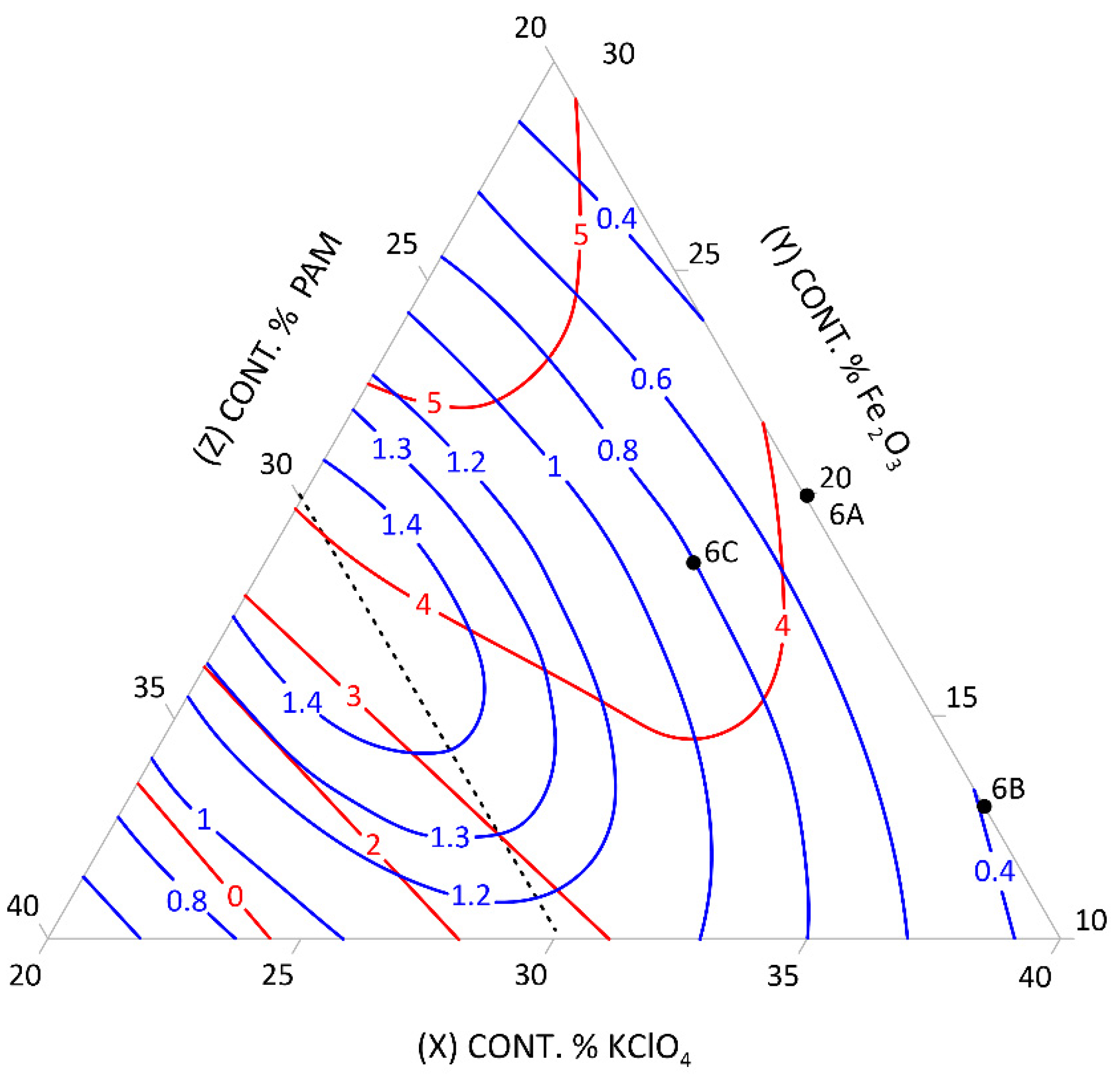 Energies 14 08548 g006 550