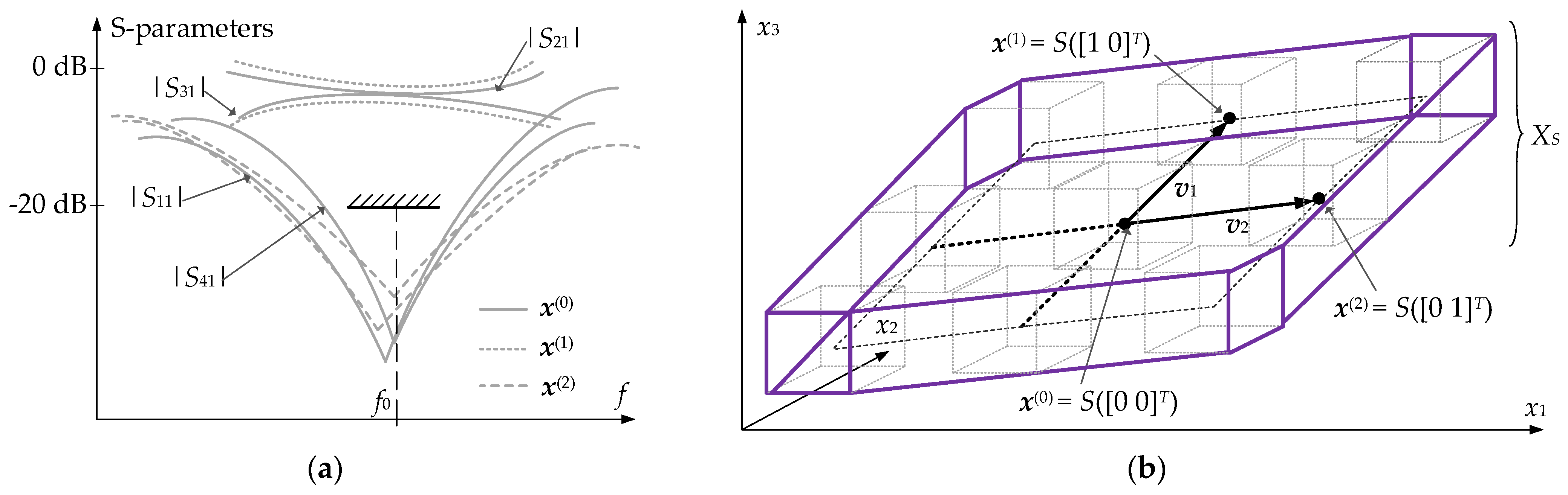 洋書 Microwave Component Mechanics energies-14-08550-g001-550.jpg