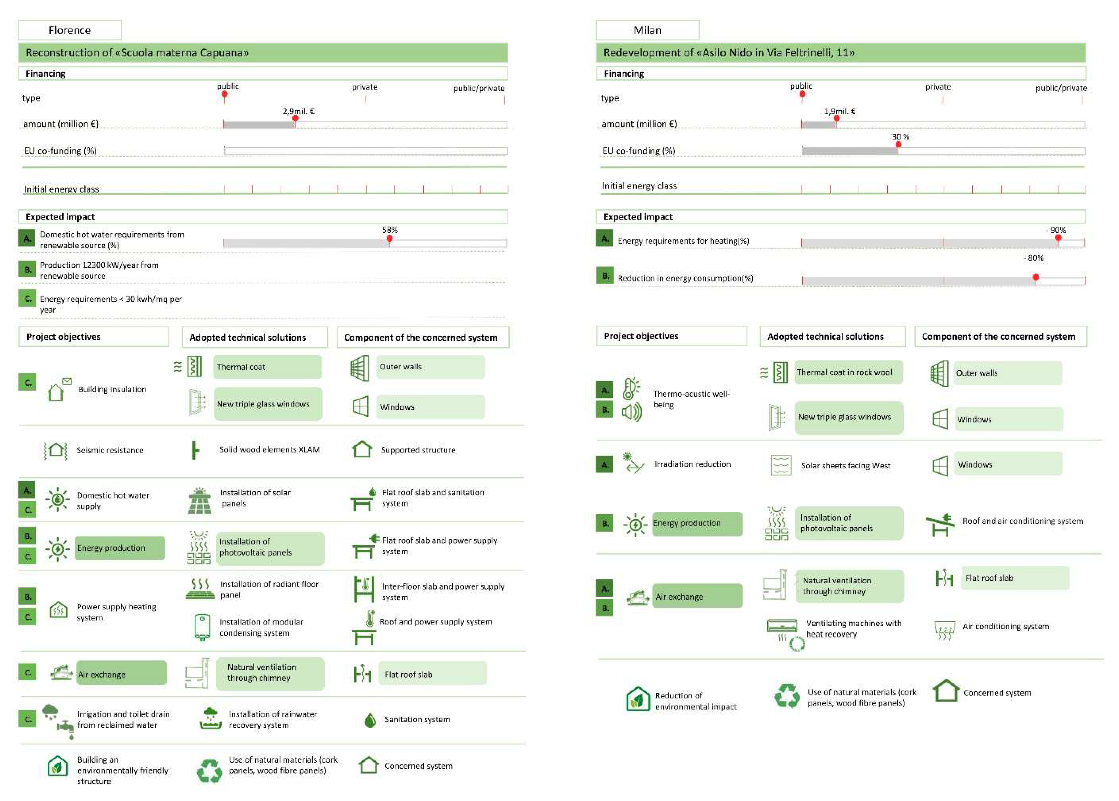 Energies 14 08551 g005