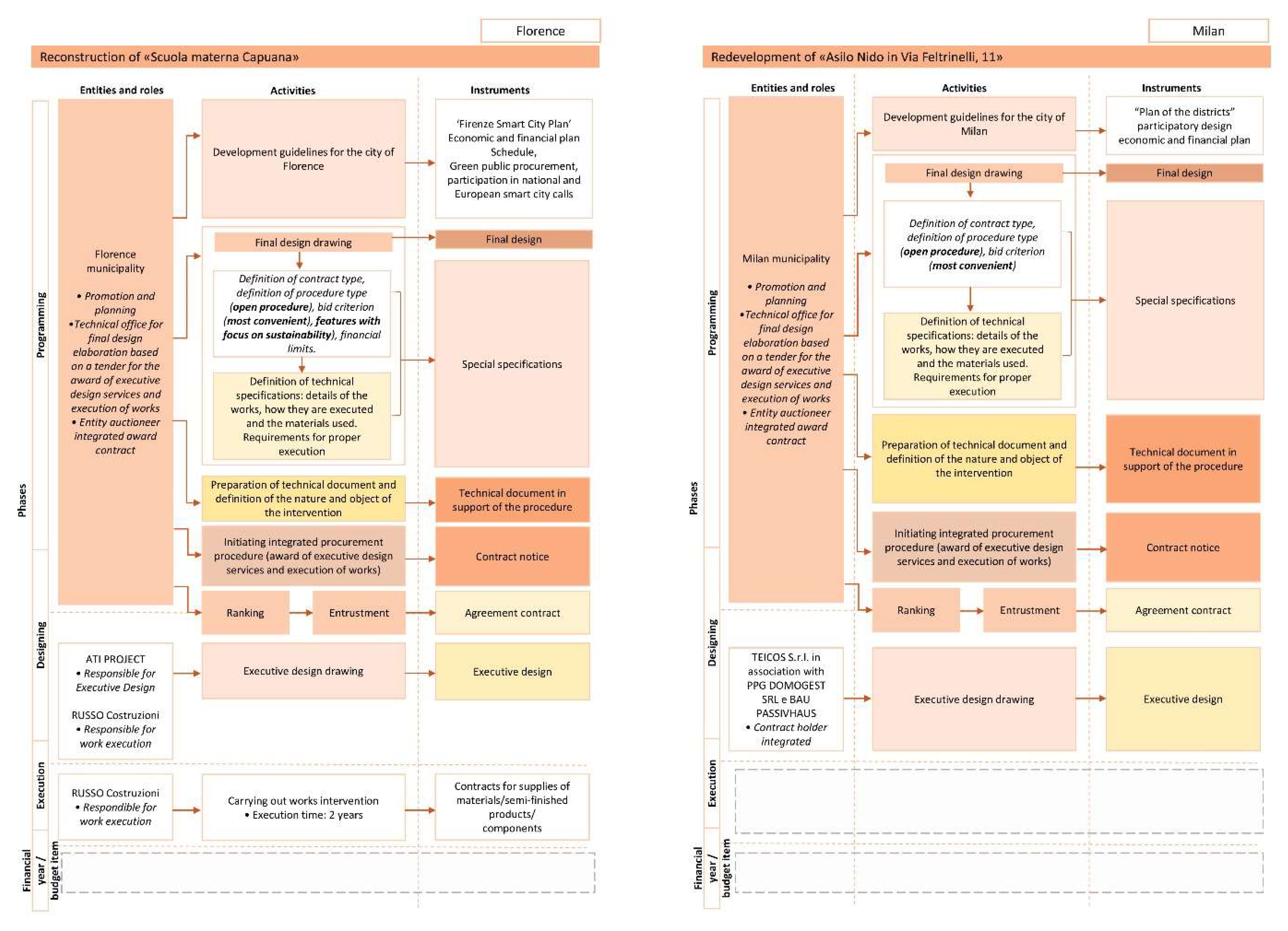 Energies 14 08551 g006