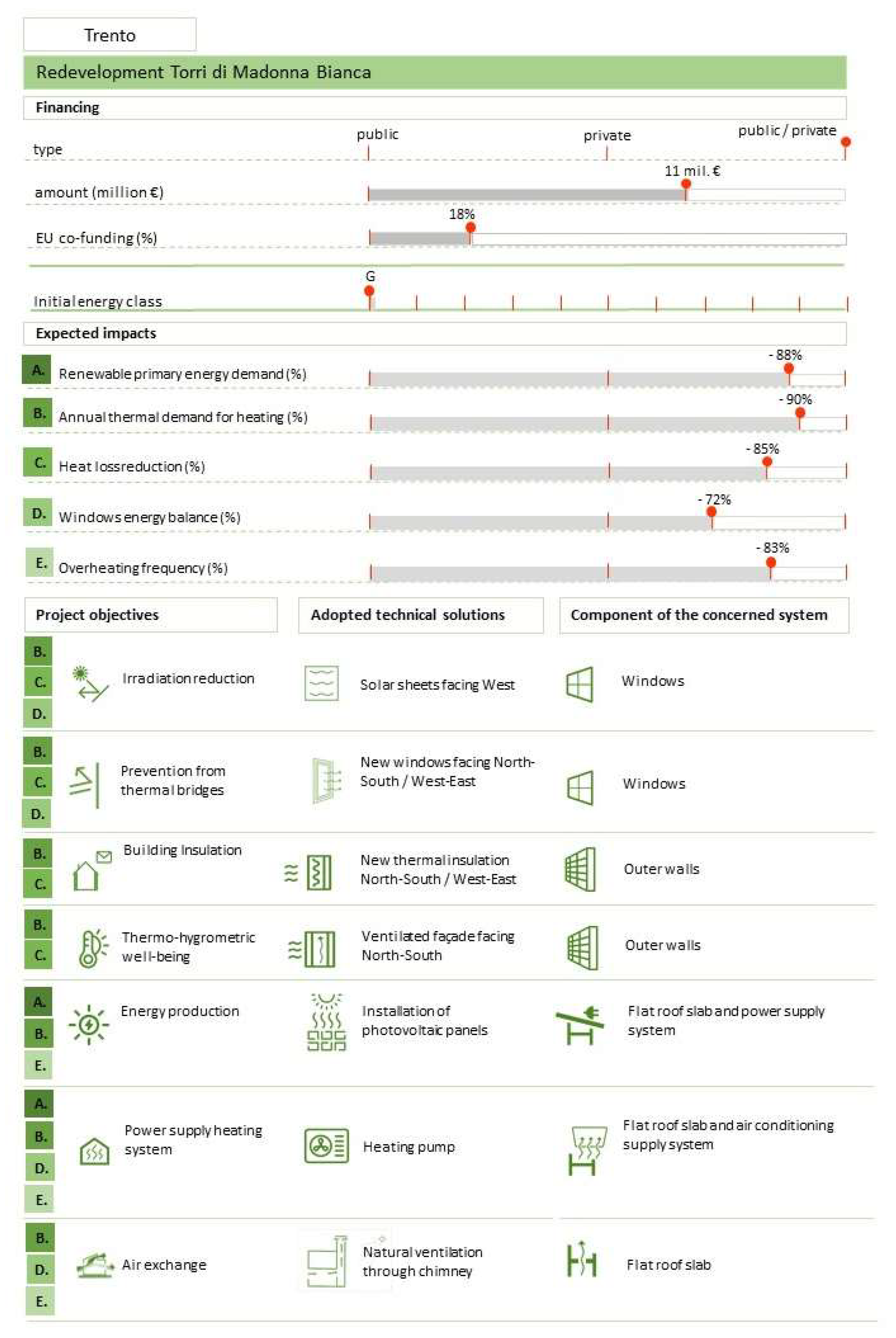 Energies 14 08551 g007