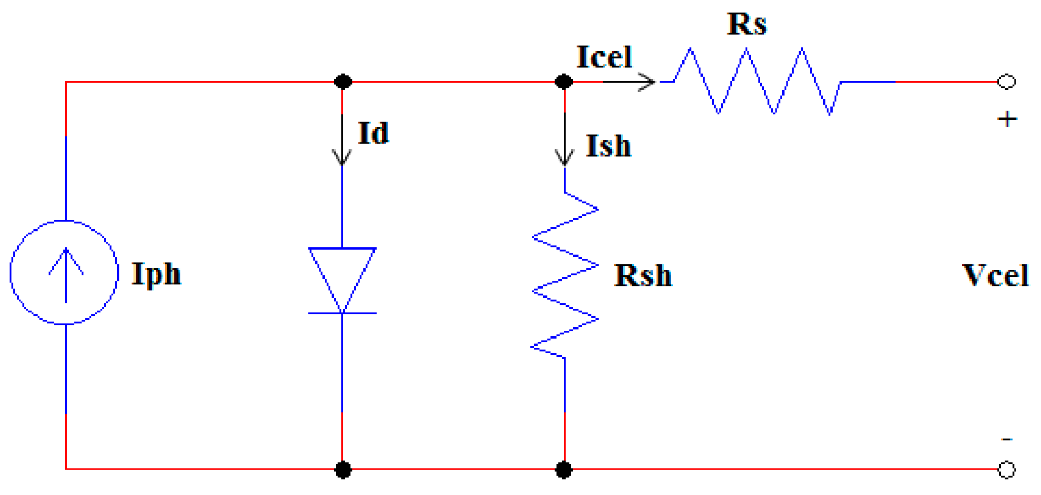 Energies 14 08552 g001 550