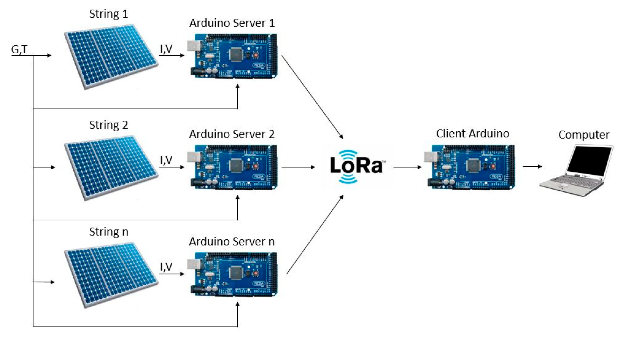 Energies 14 08552 g002 550