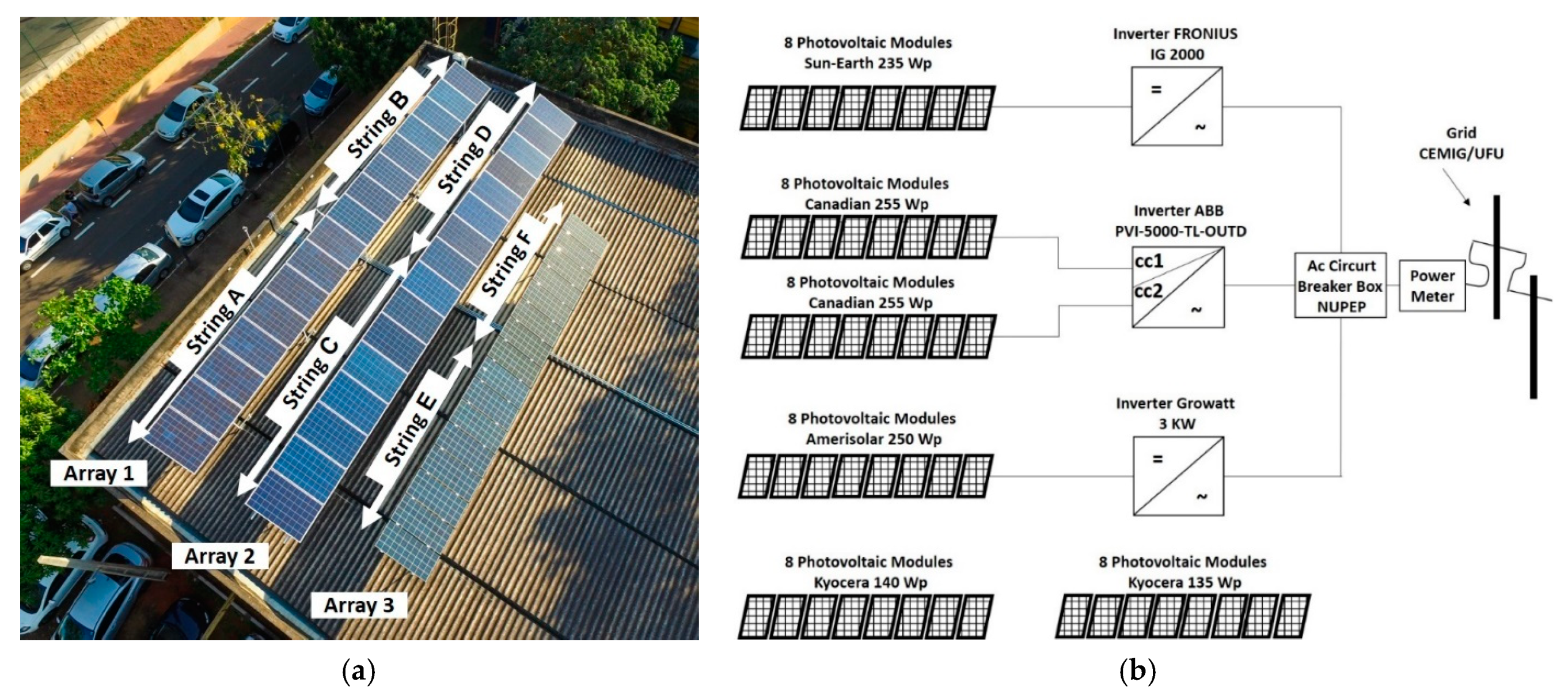 Energies 14 08552 g005 550
