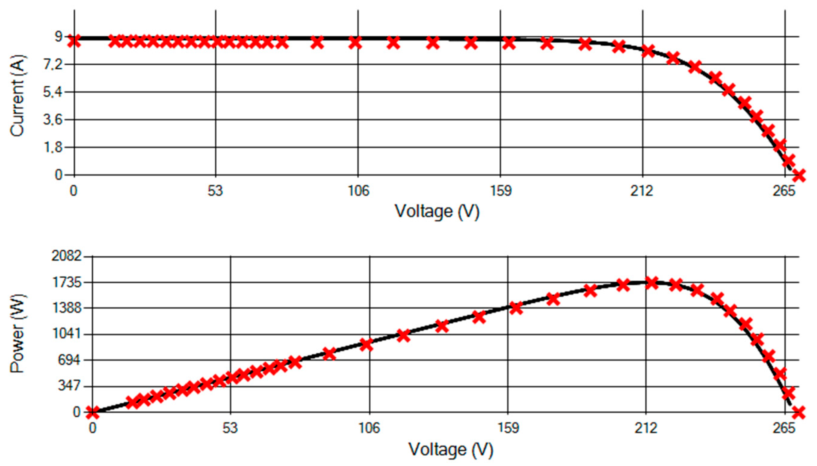 Energies 14 08552 g006 550