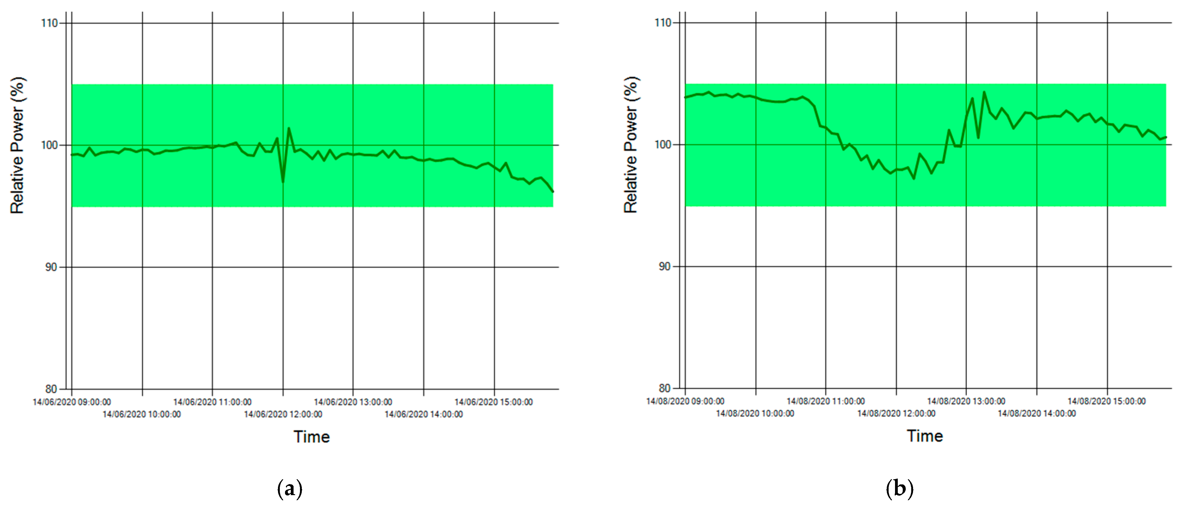 Energies 14 08552 g010 550