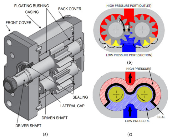 Pump Shaft Movement: The Importance of Proper Guide 2 Pump Shaft Movement: Essential Insights for Stability