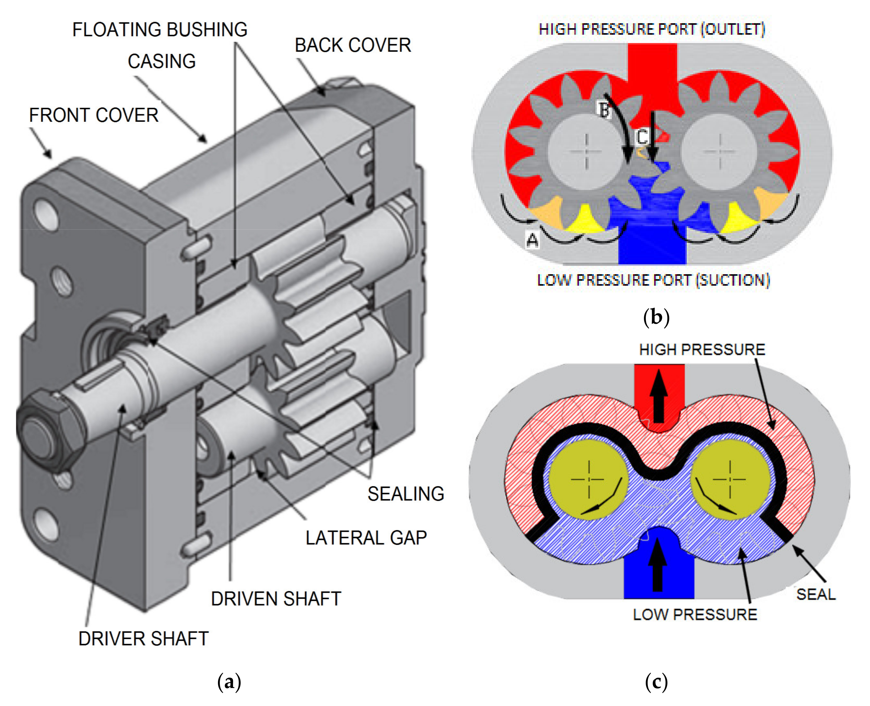 Pump Shaft Movement: The Importance of Proper Guide 4 Pump Shaft Movement: Essential Insights for Stability