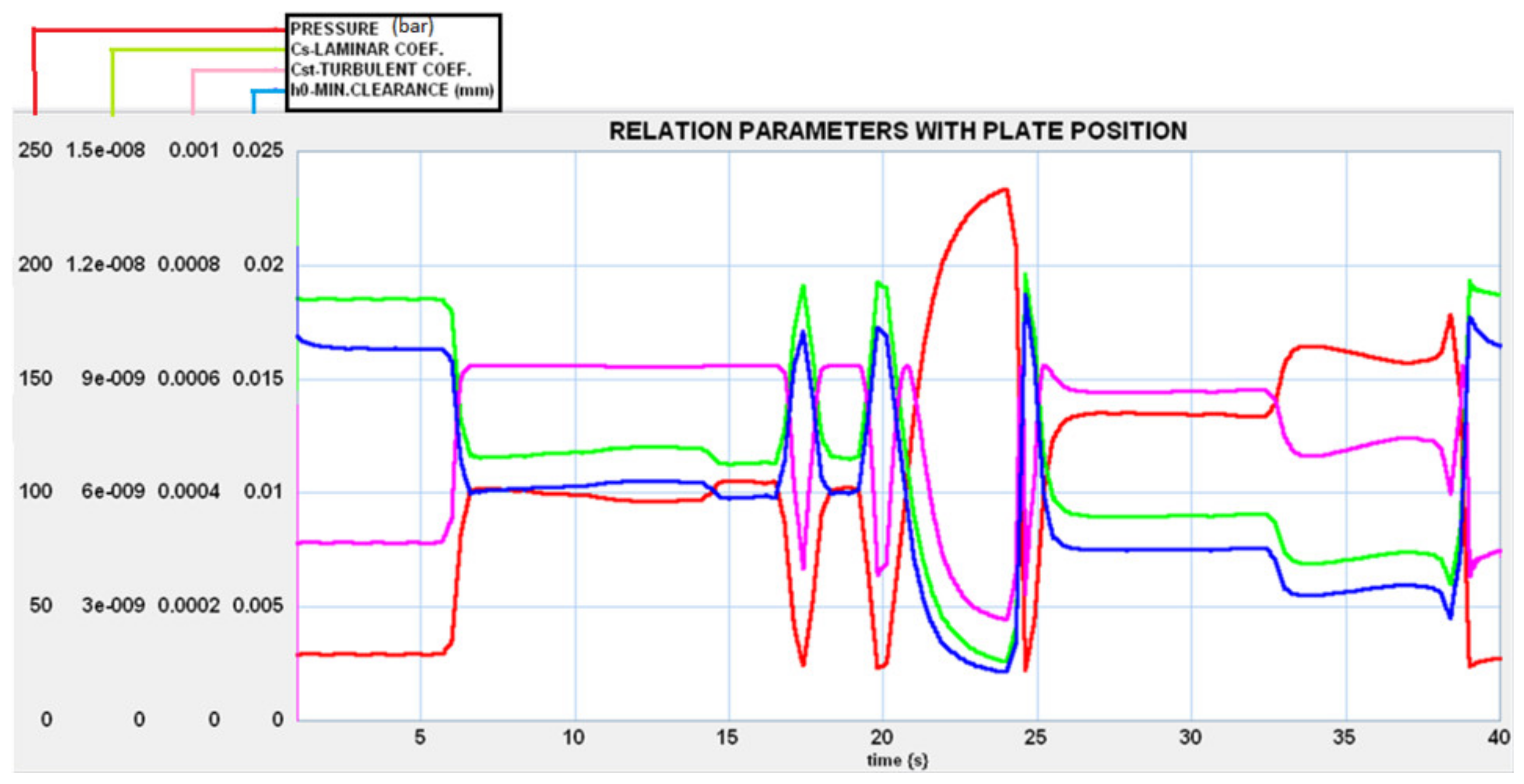 Energies 14 08553 g014 550