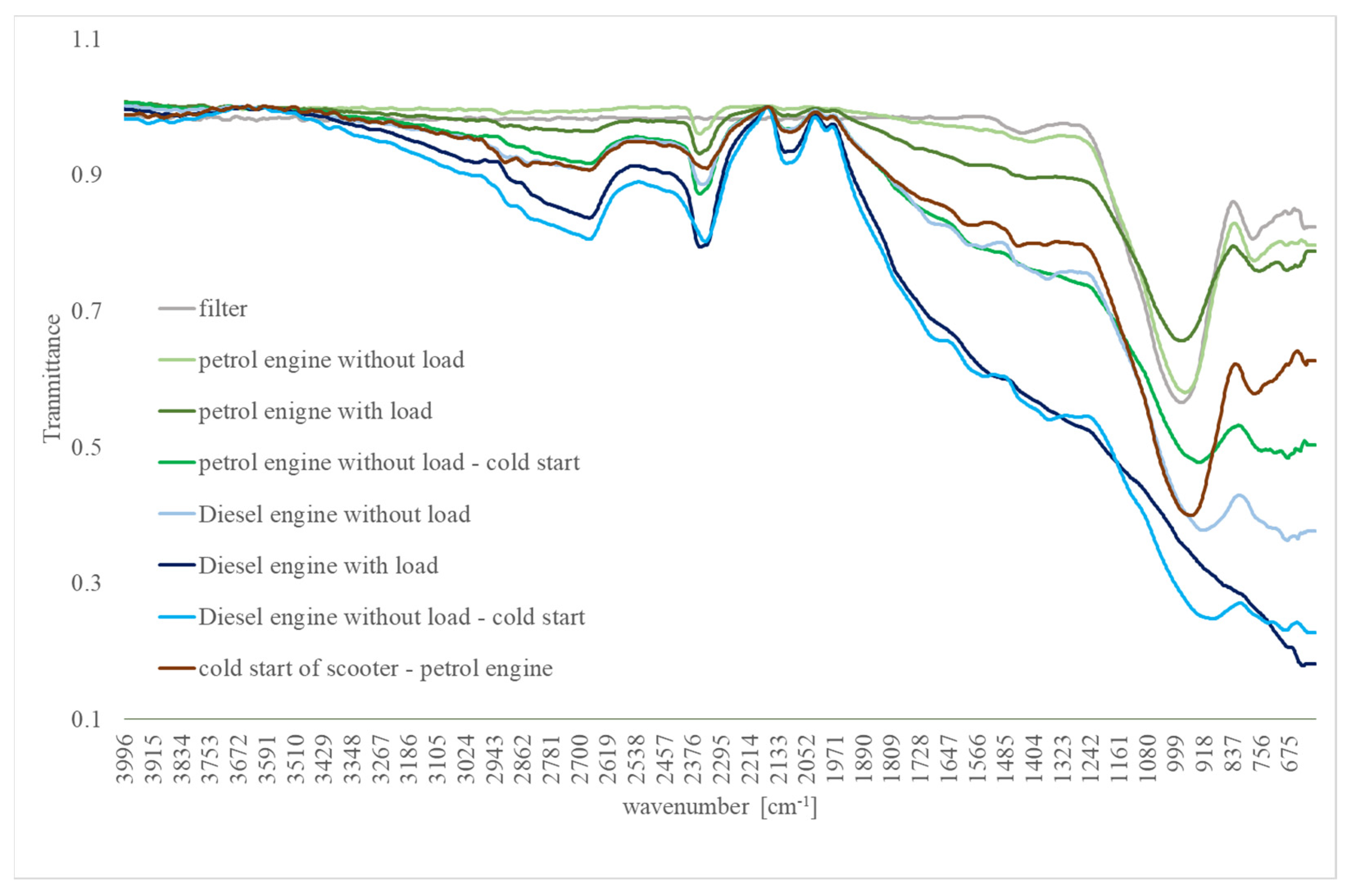 Energies 14 08556 g007