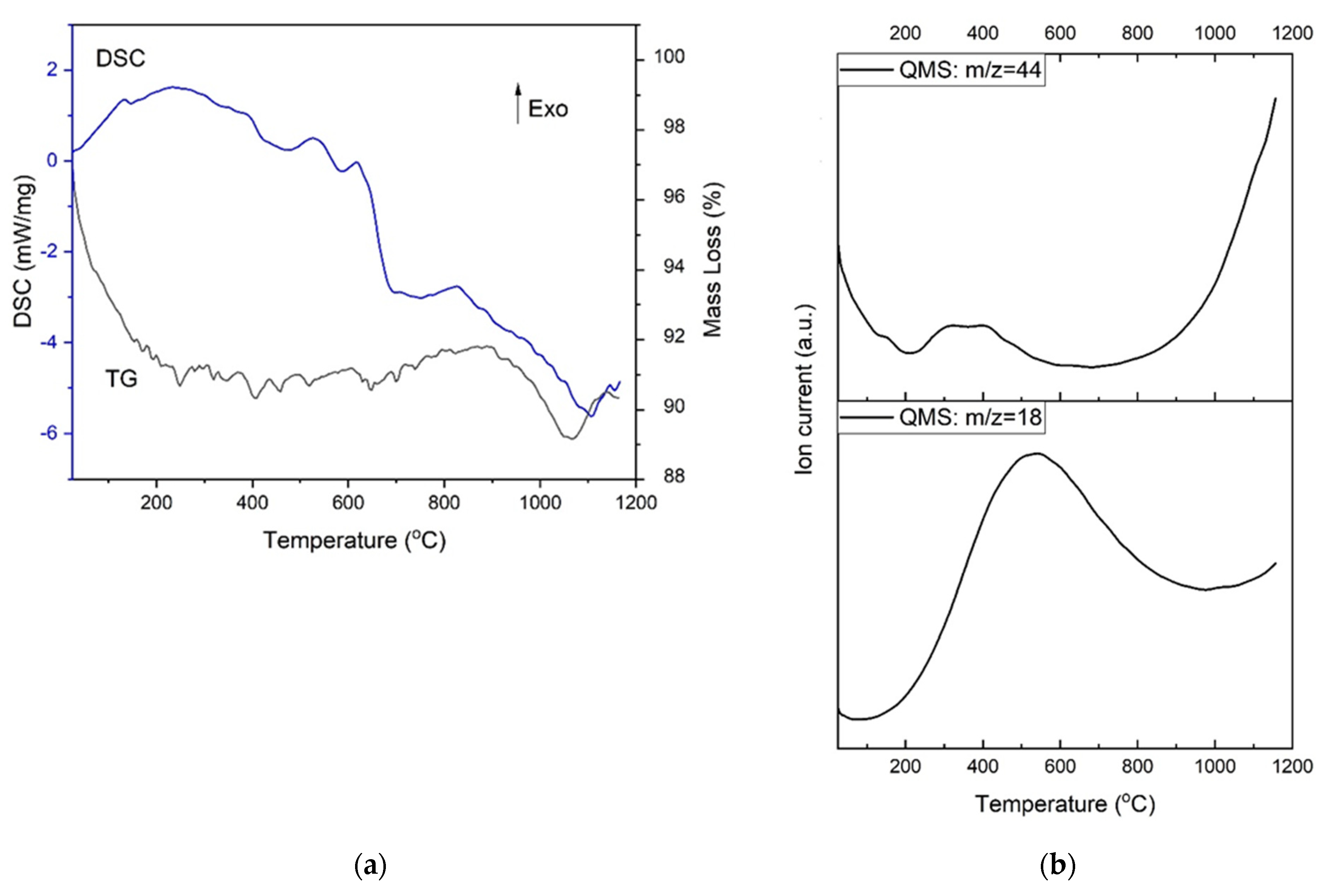 Energies 14 08556 g008