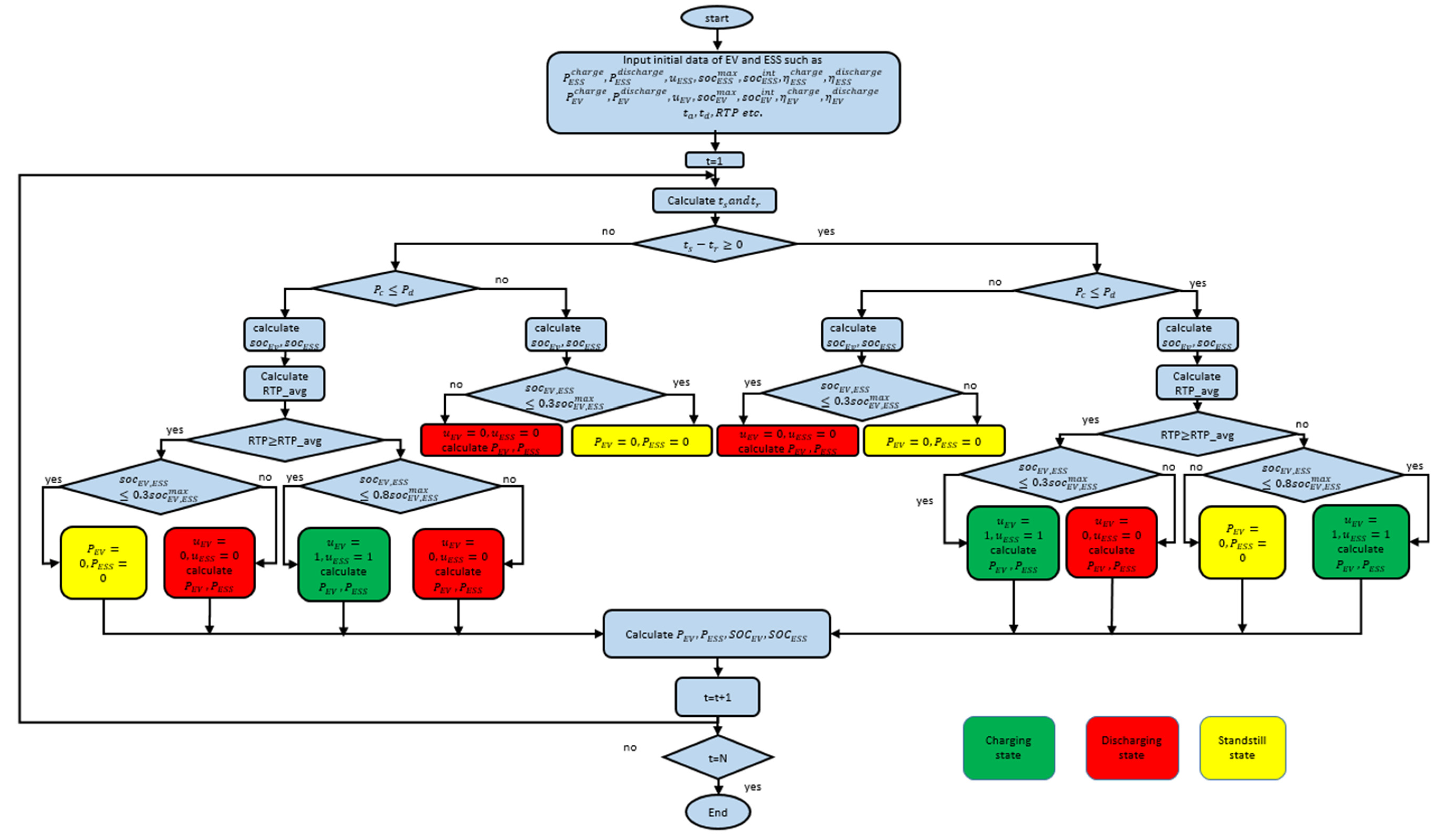 Energies 14 08557 g002 550