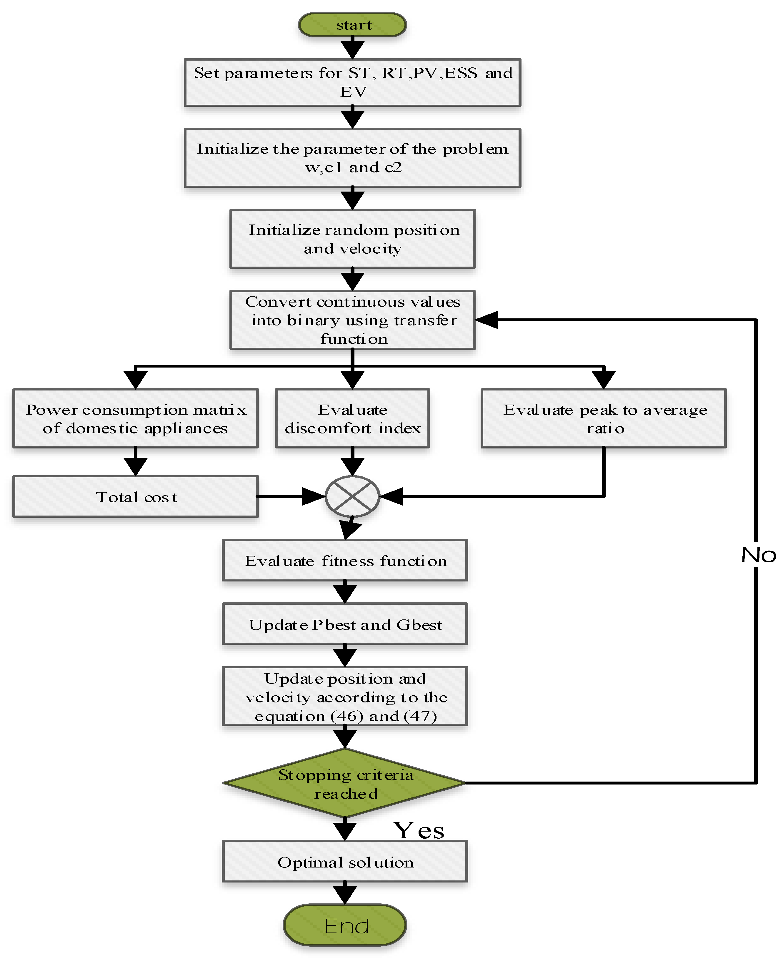 Energies 14 08557 g003 550