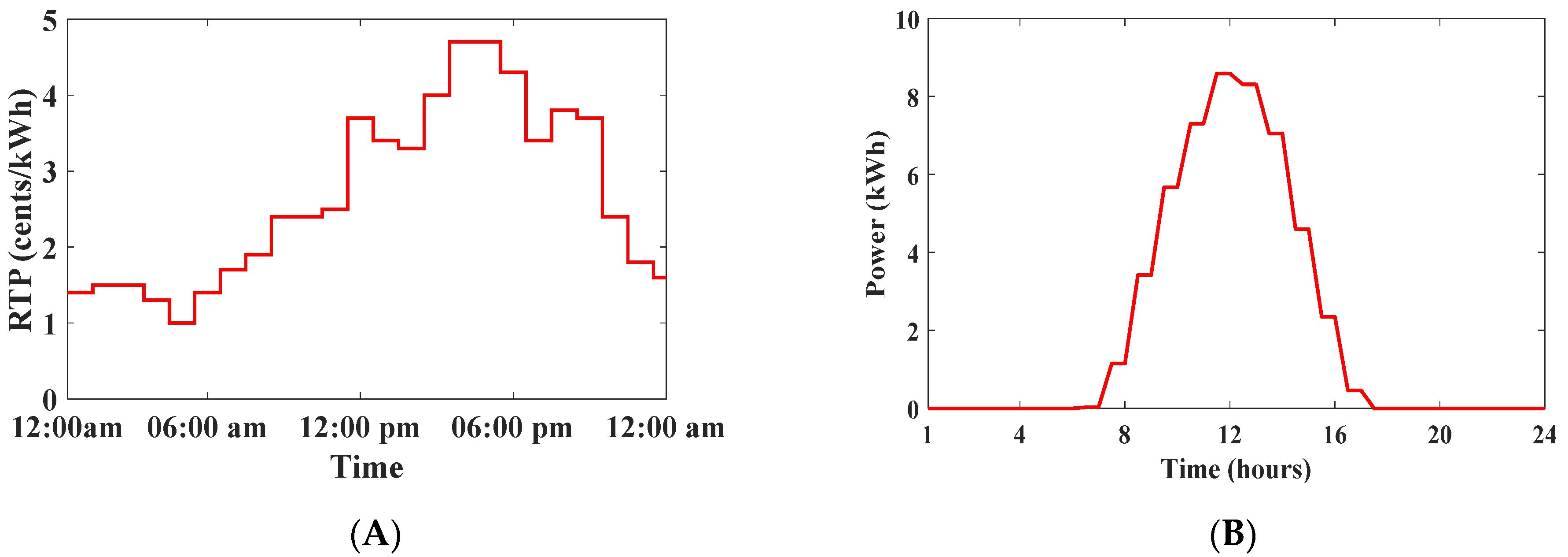 Energies 14 08557 g004 550