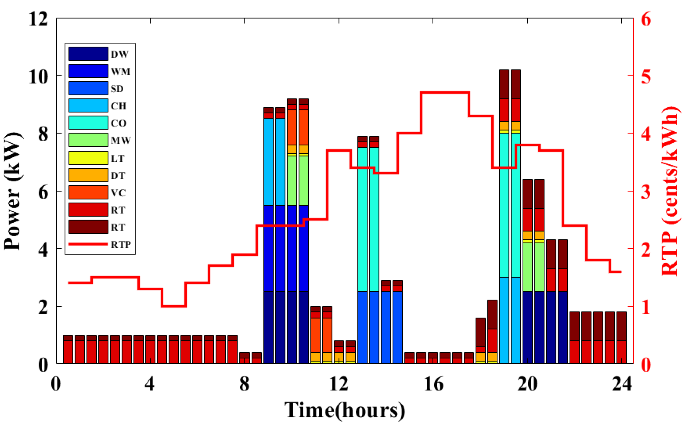 Energies 14 08557 g005 550