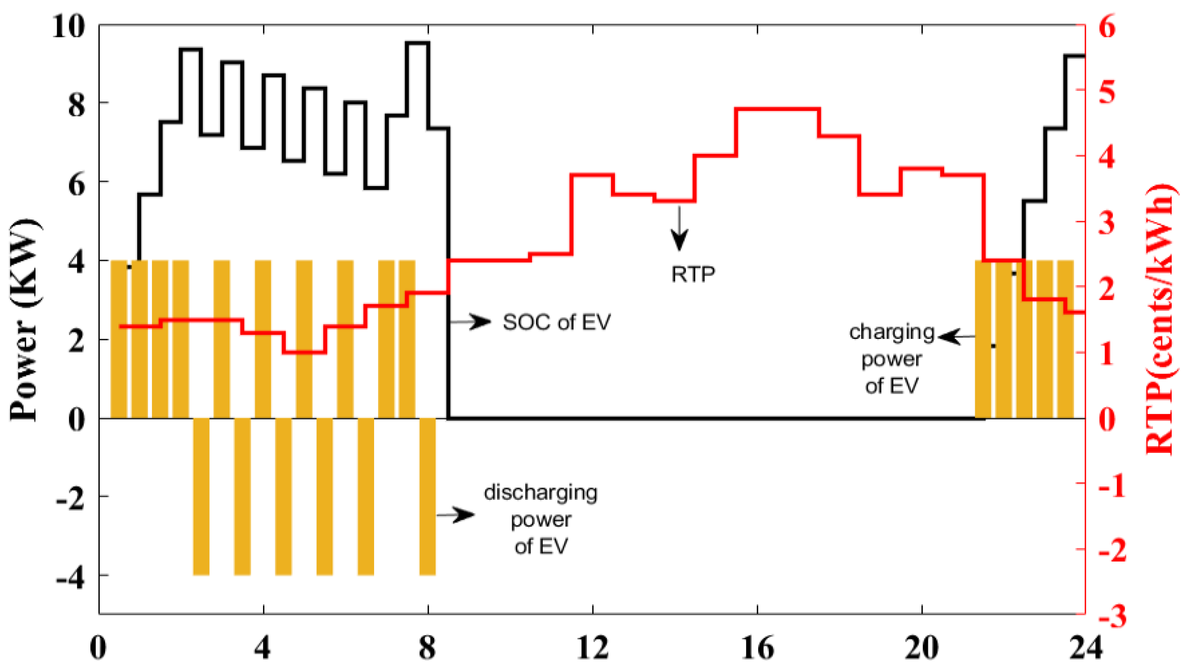 Energies 14 08557 g008 550