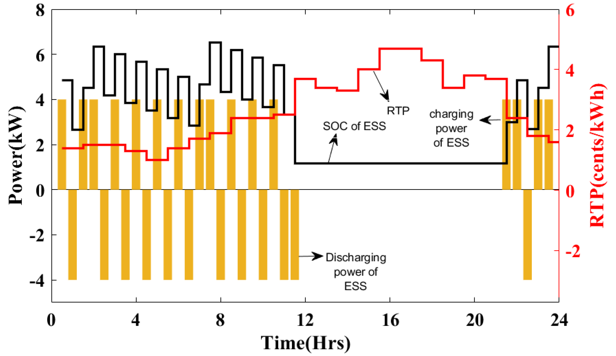Energies 14 08557 g009 550