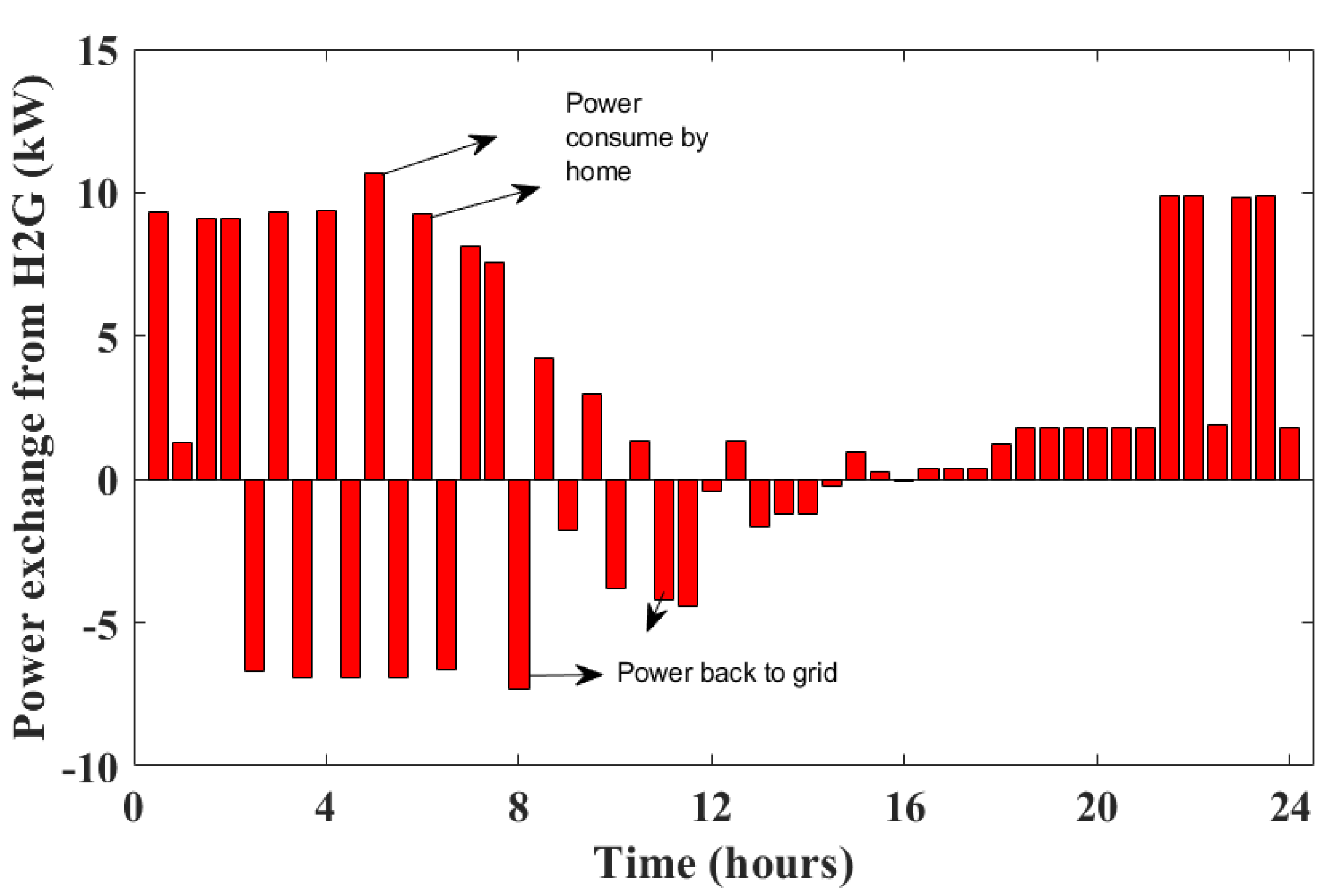 Energies 14 08557 g010 550