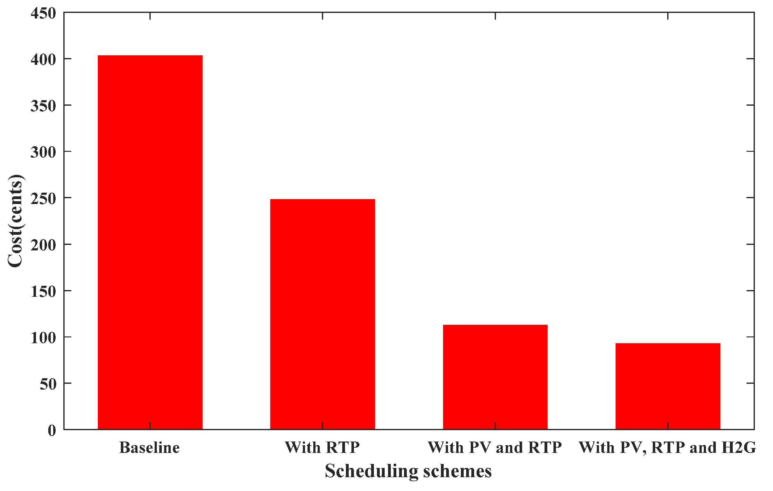 Energies 14 08557 g011 550