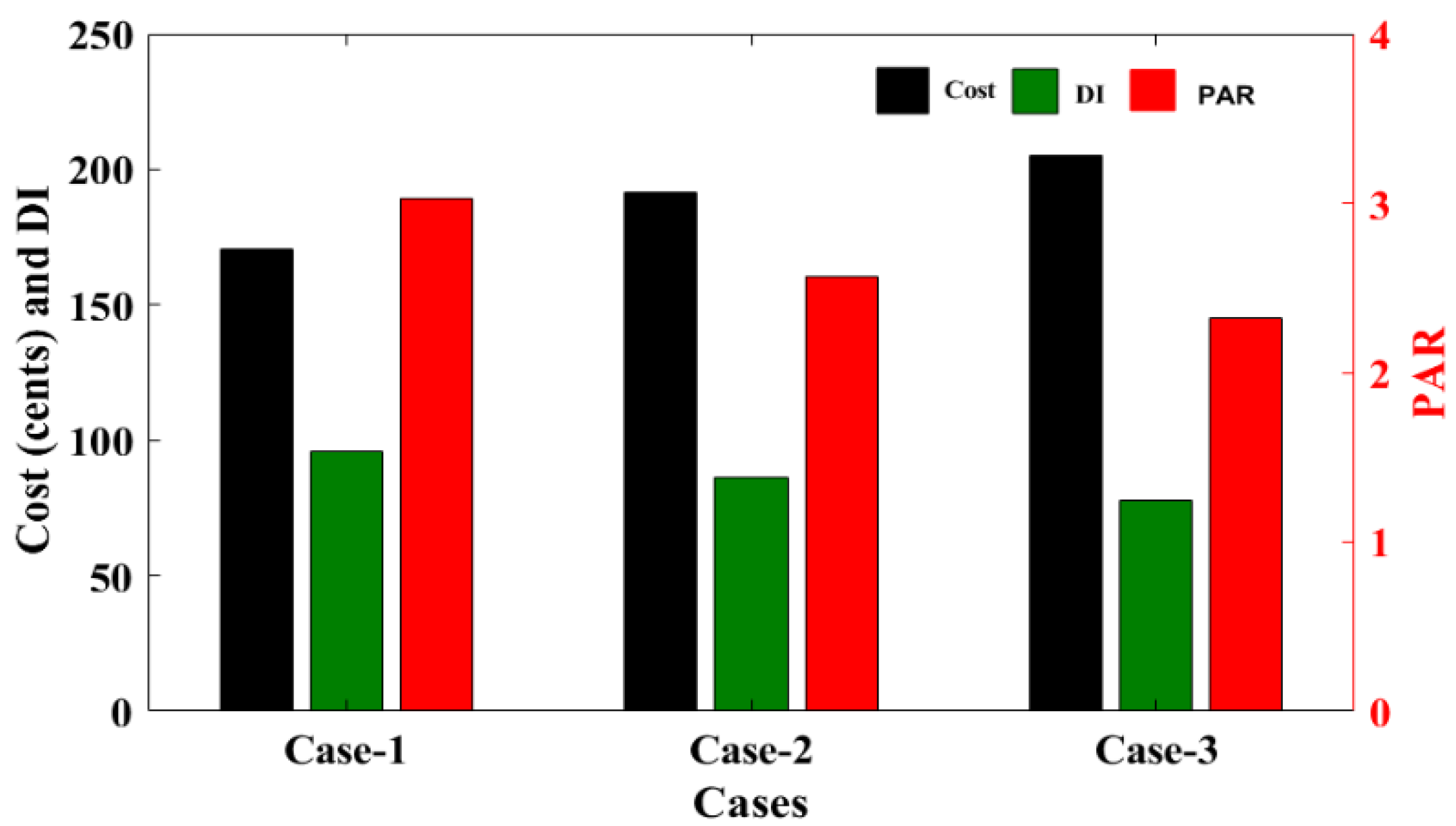 Energies 14 08557 g012 550